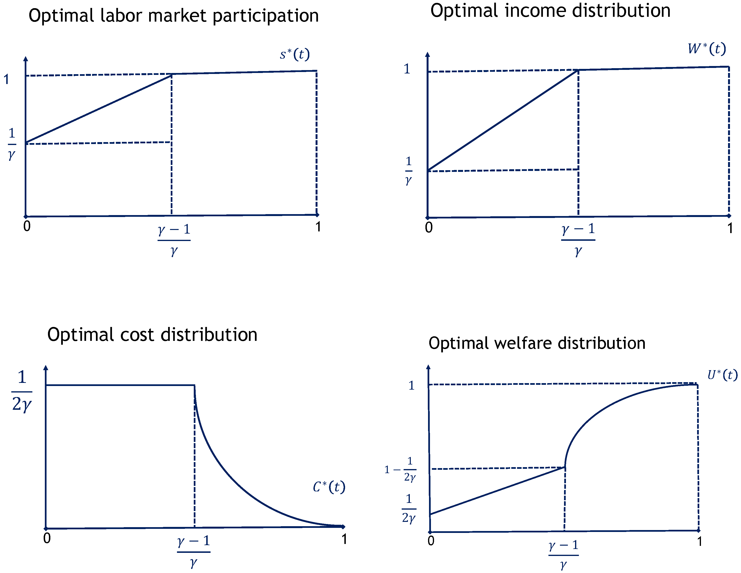 Economies 12 00101 g001