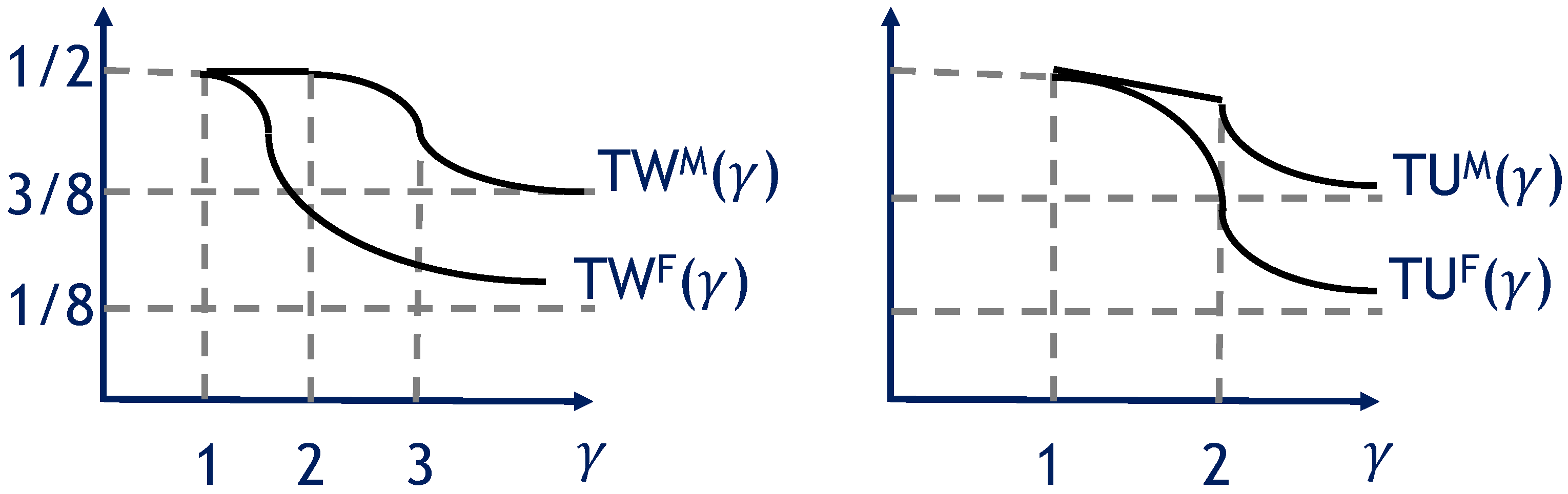 Economies 12 00101 g002