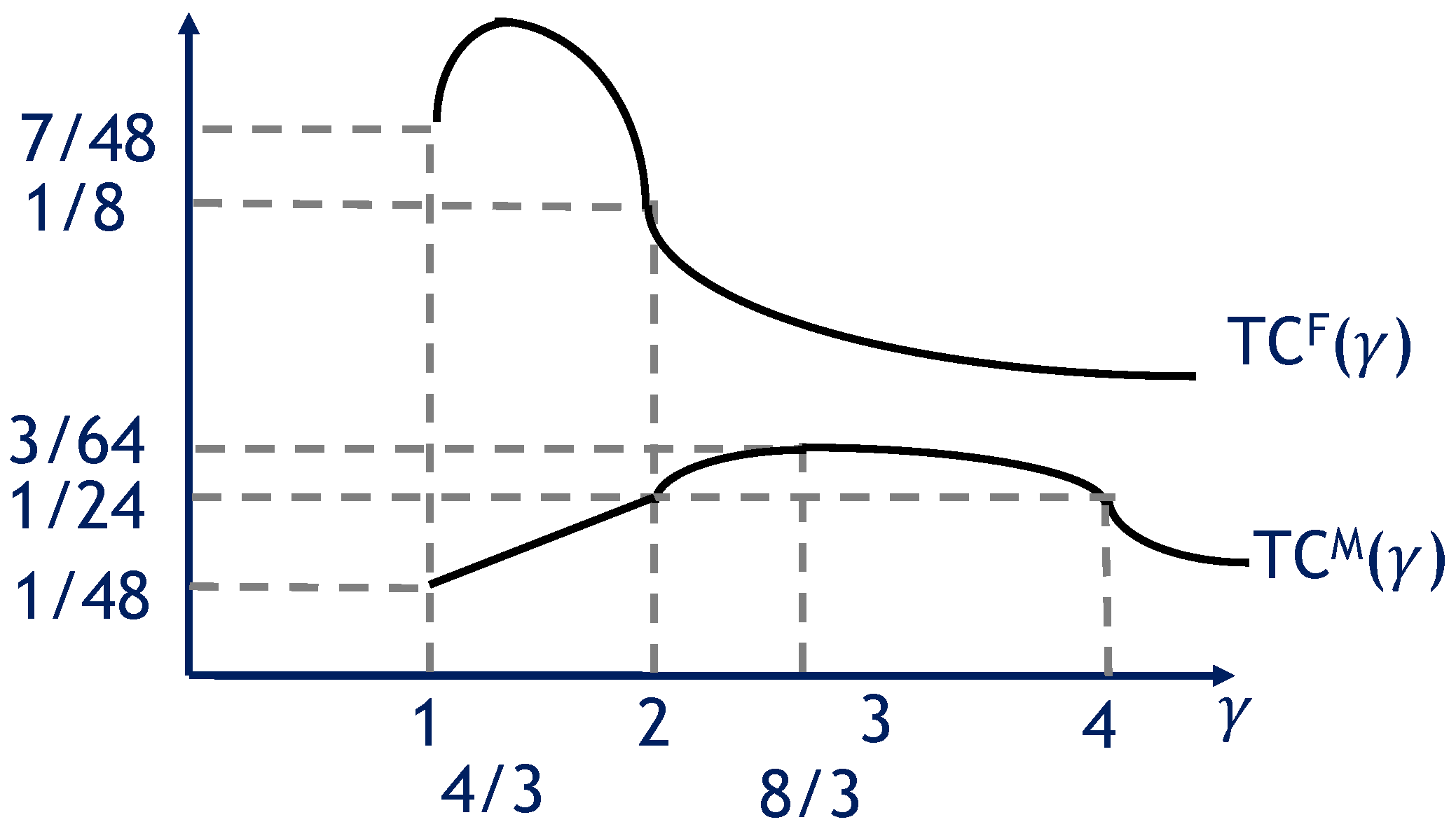 Economies 12 00101 g003