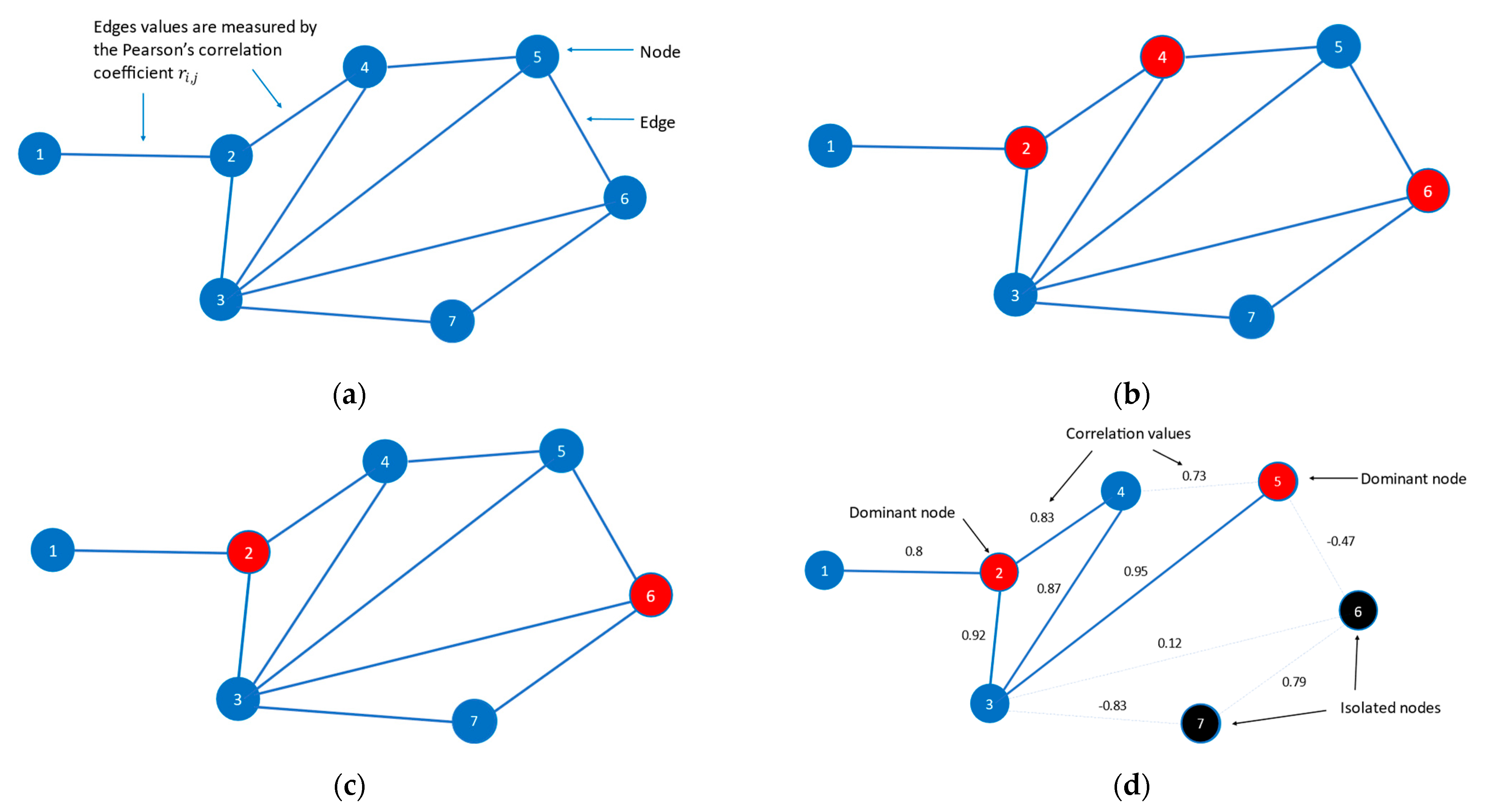 Economies 12 00102 g002
