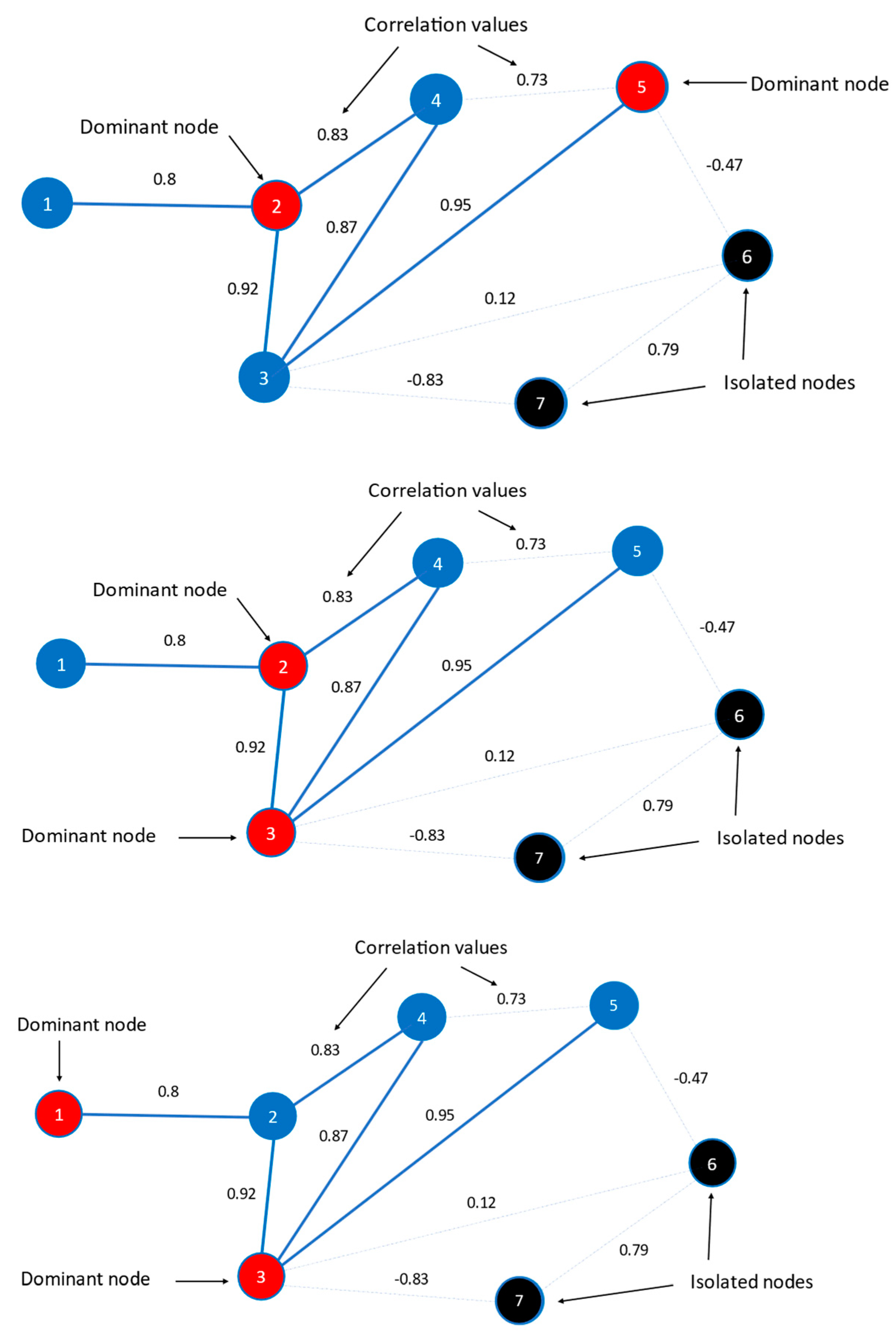 Economies 12 00102 g003