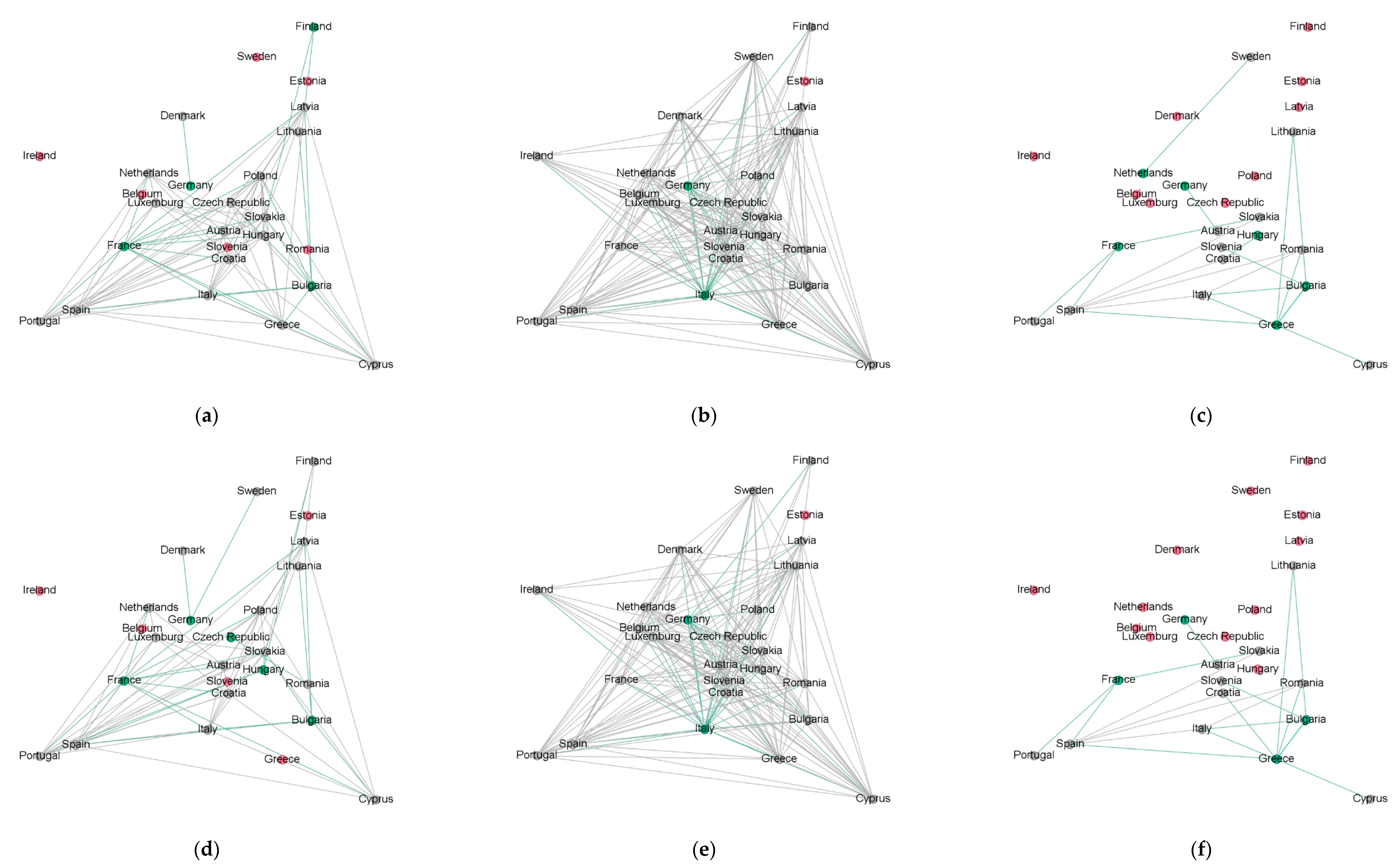 Economies 12 00102 g0a3