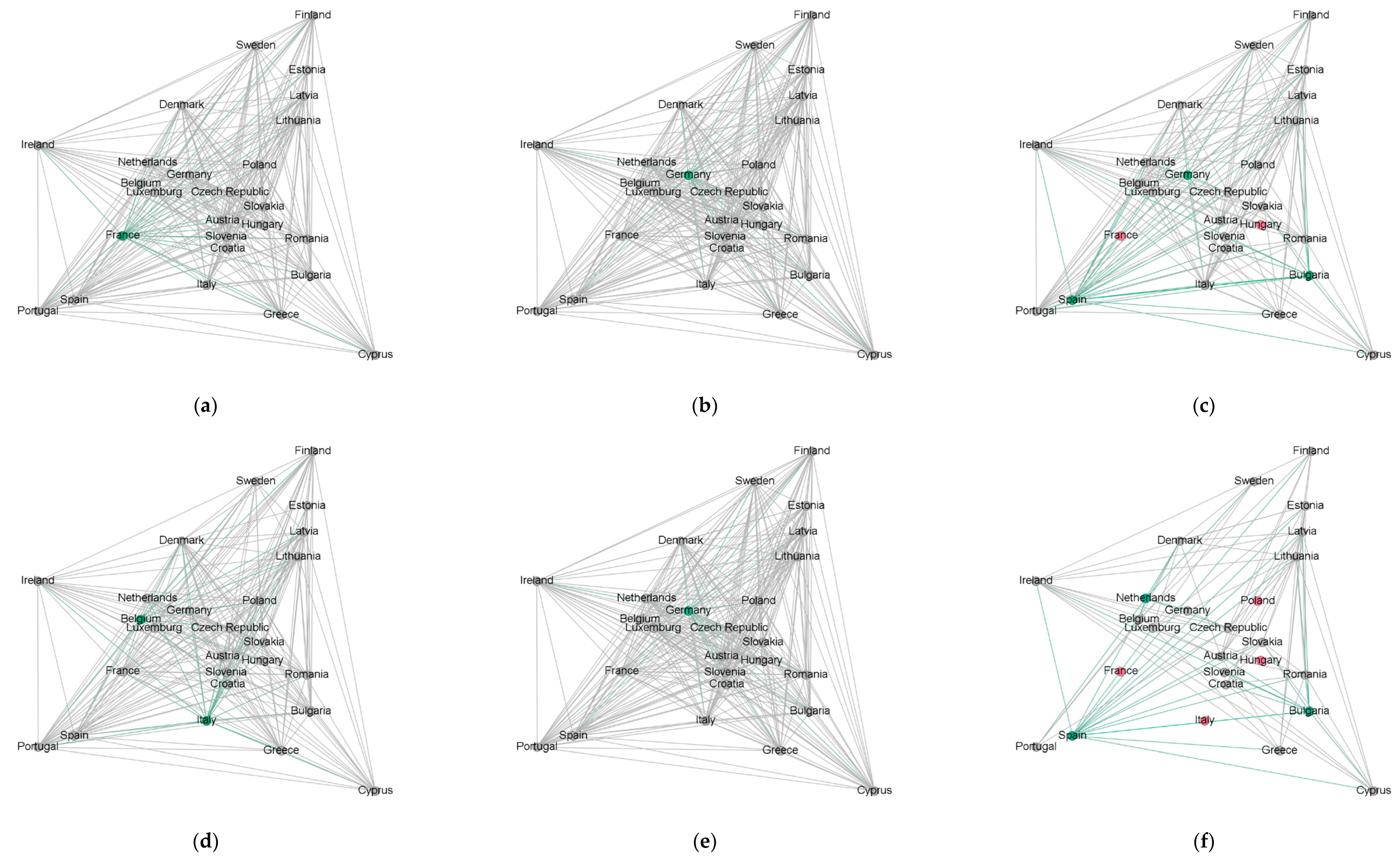 Economies 12 00102 g0a4