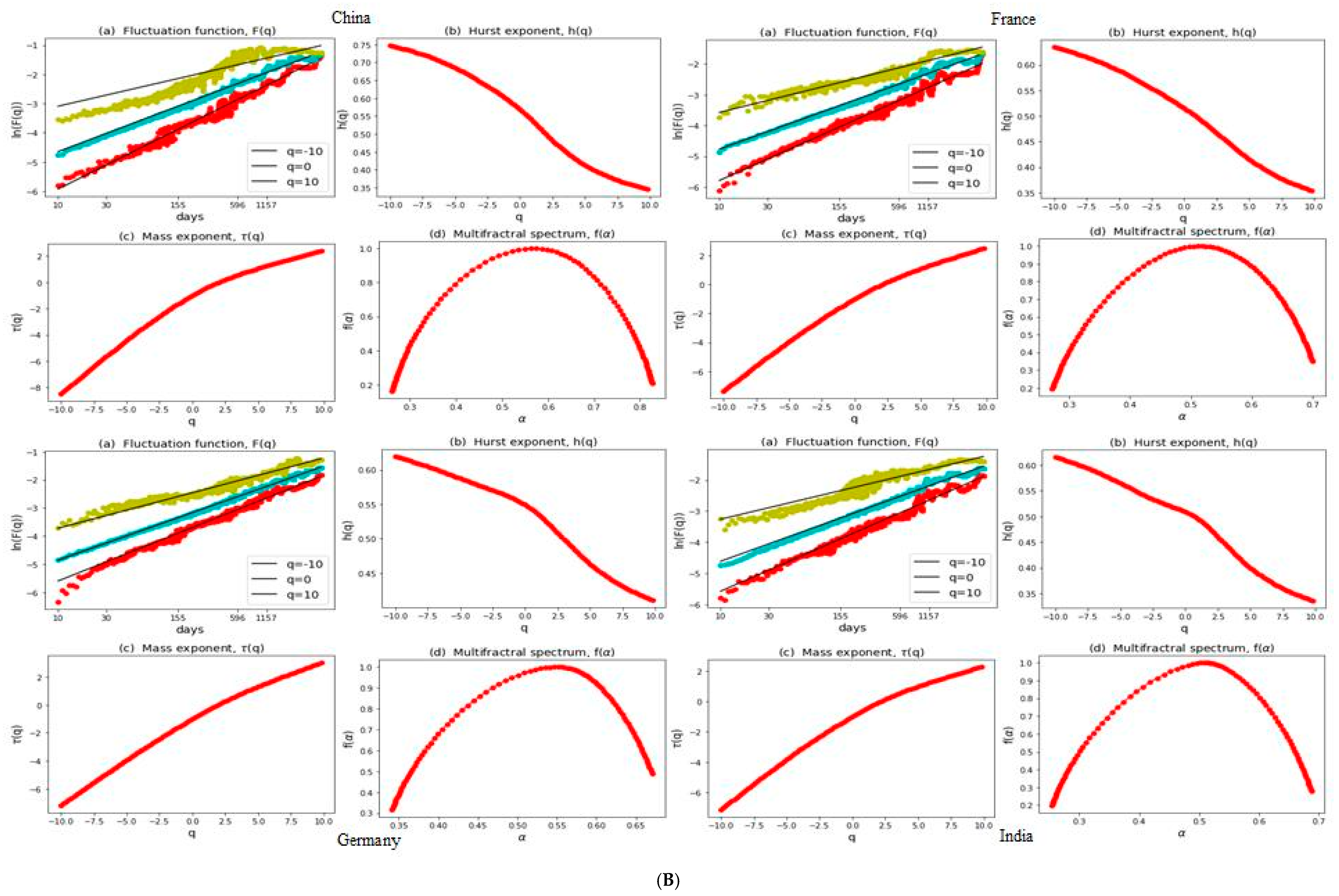 Economies 12 00106 g001b