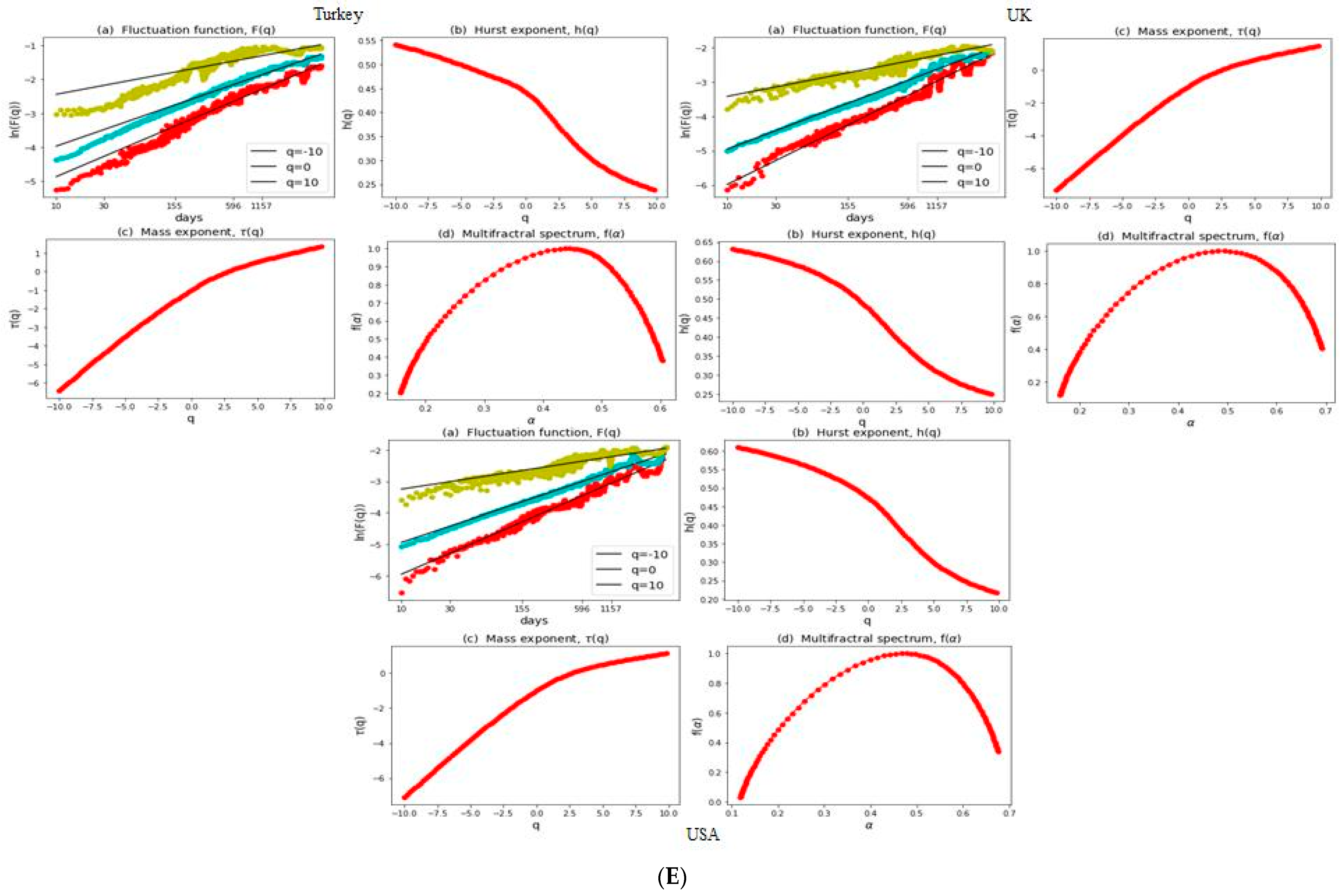 Economies 12 00106 g001e