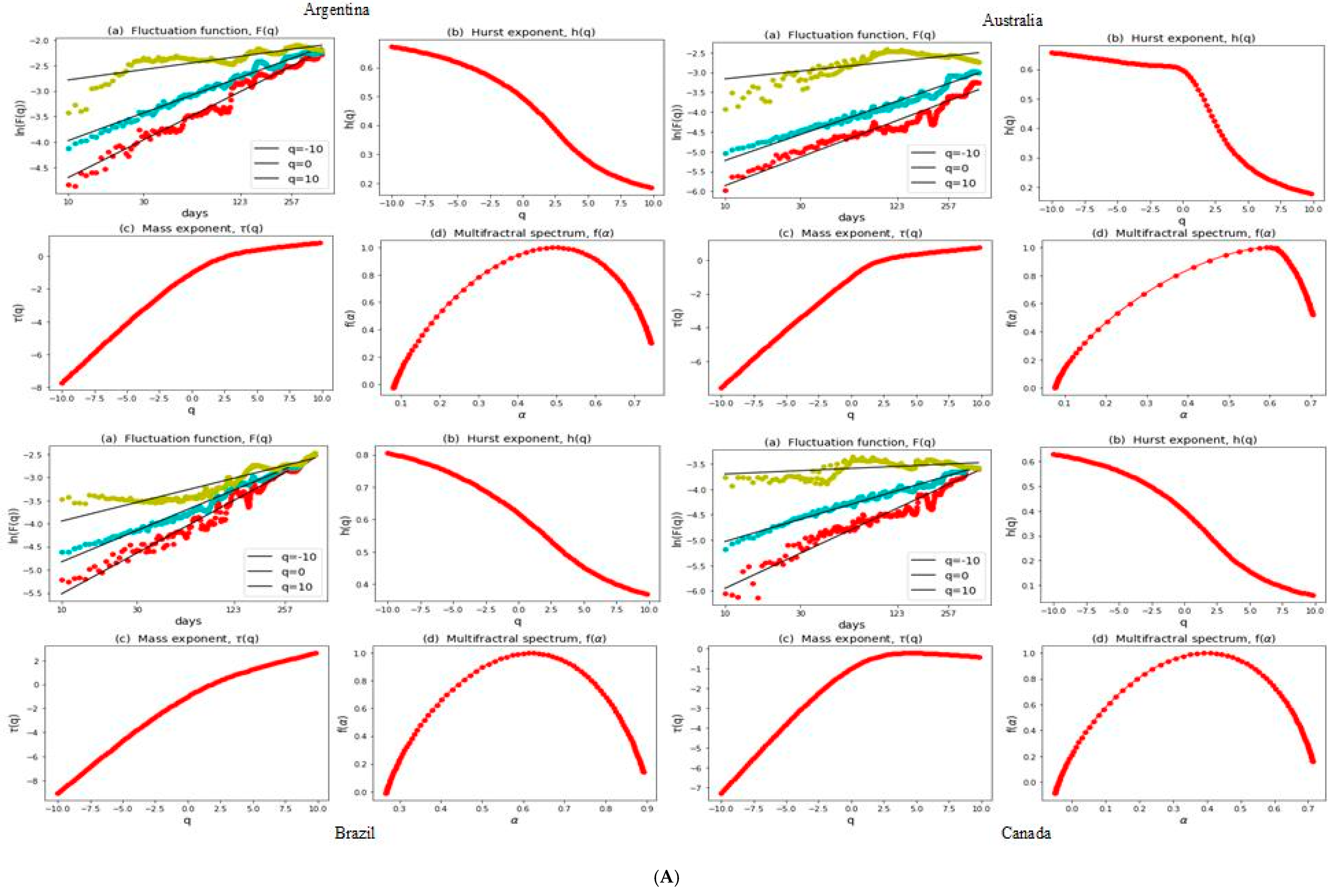 Economies 12 00106 g002a