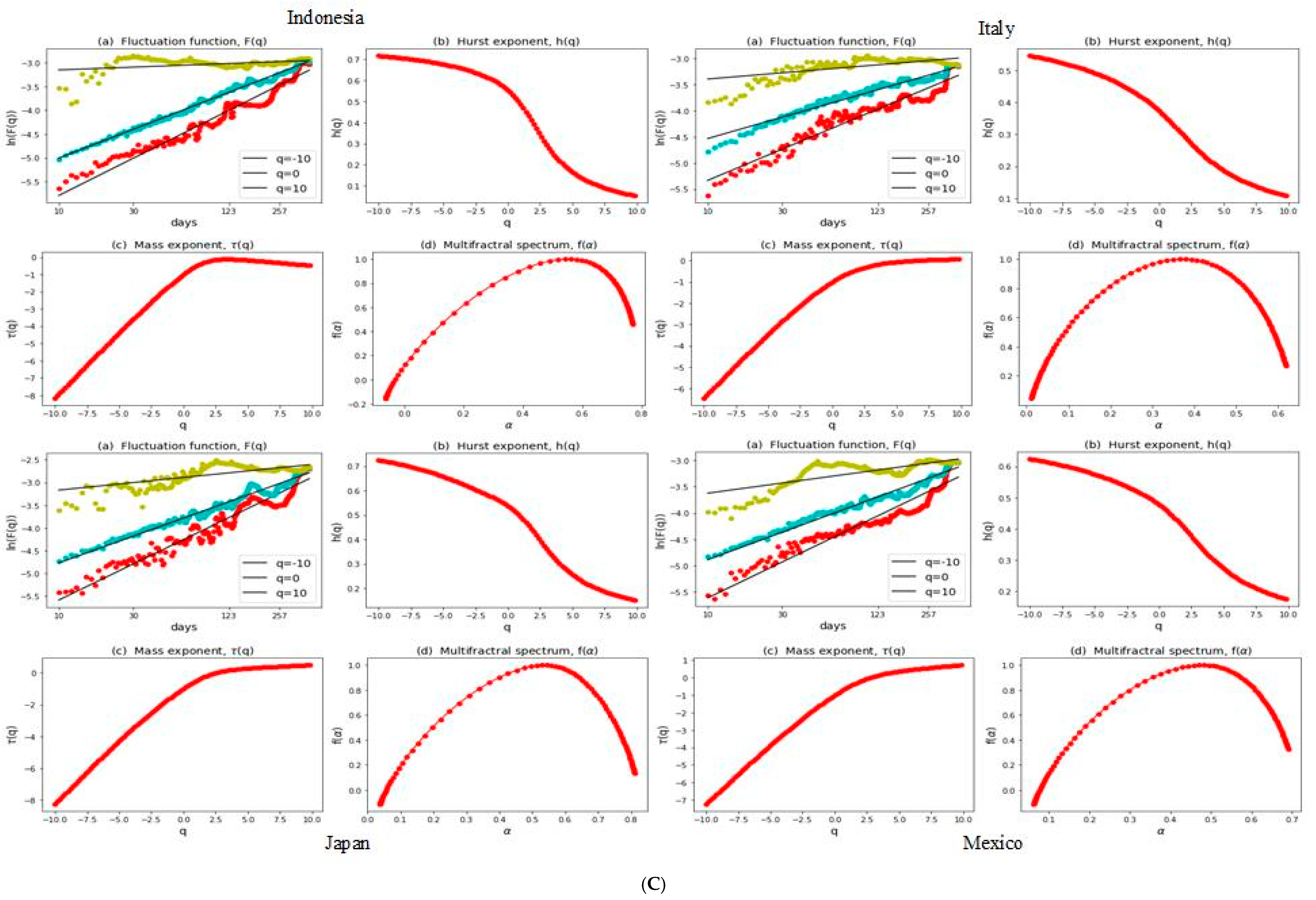 Economies 12 00106 g002c