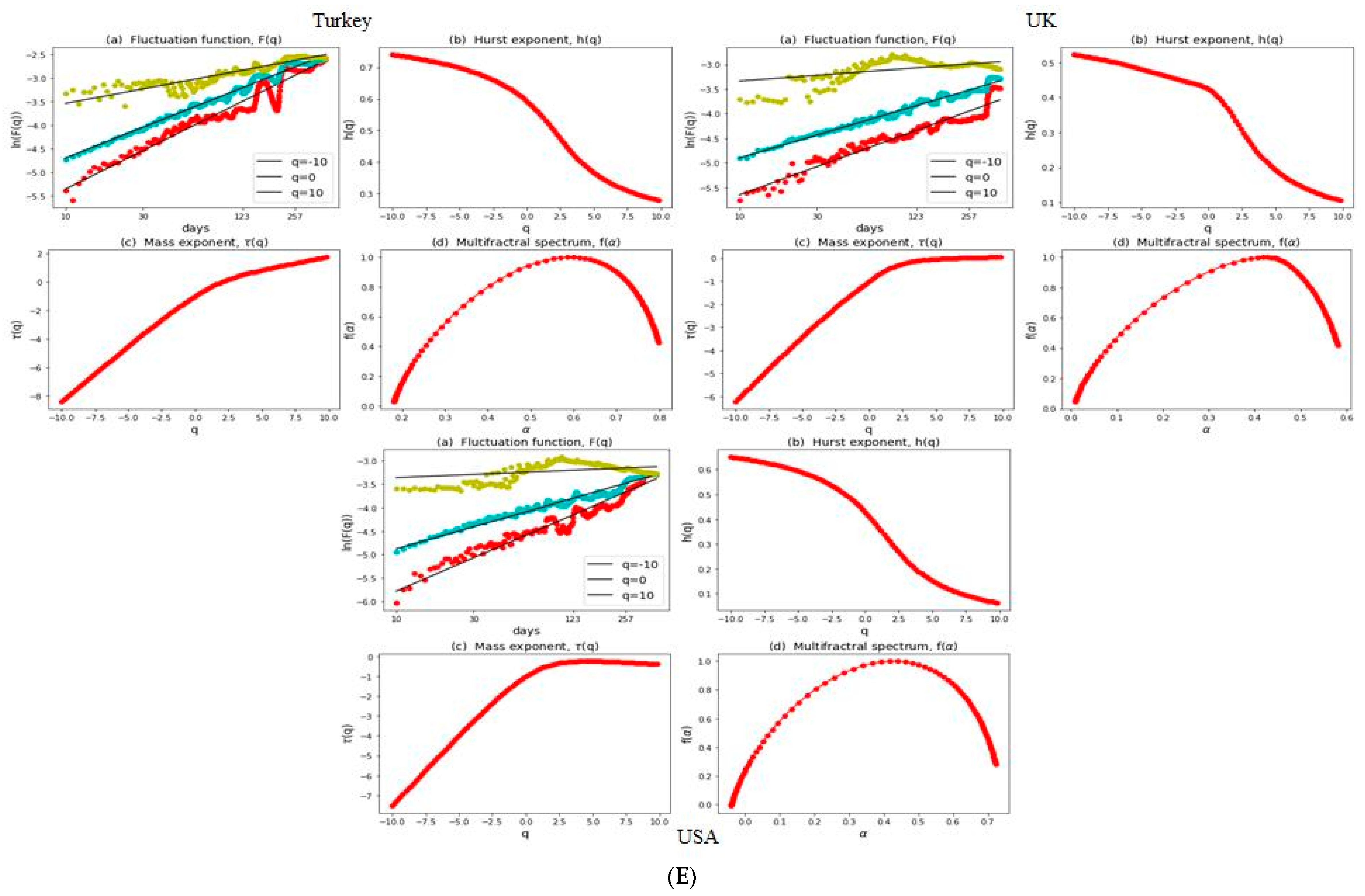 Economies 12 00106 g002e