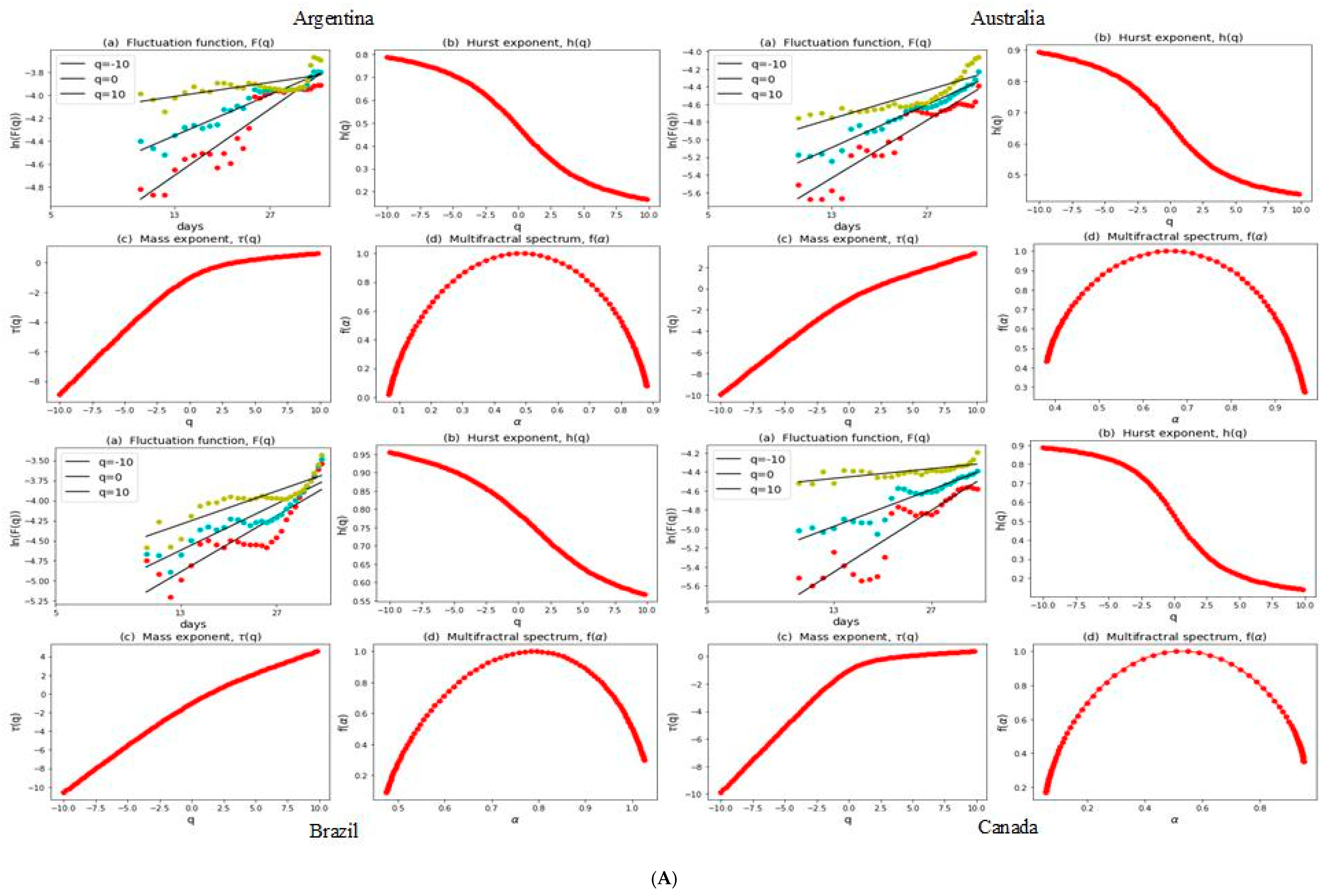 Economies 12 00106 g003a