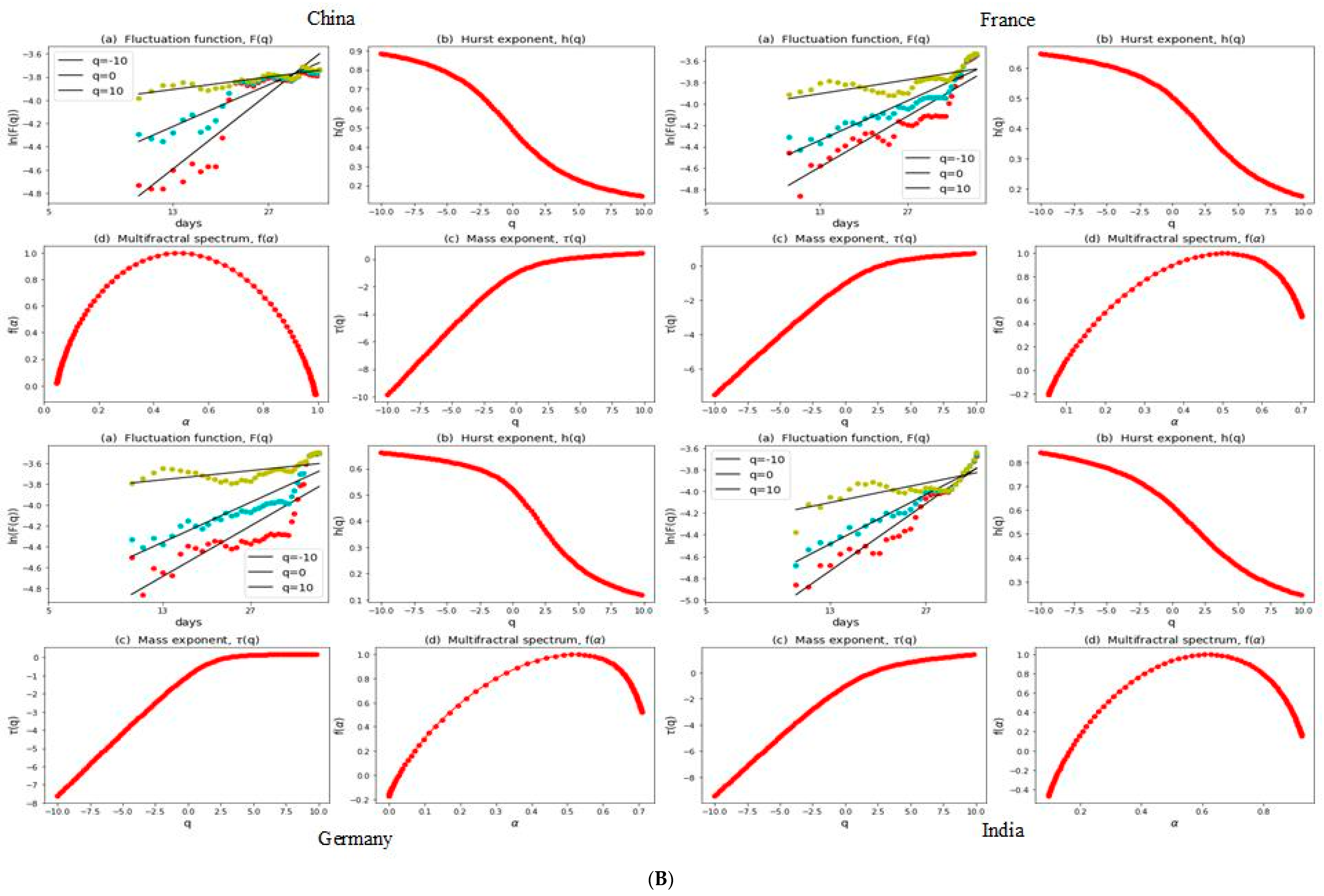 Economies 12 00106 g003b
