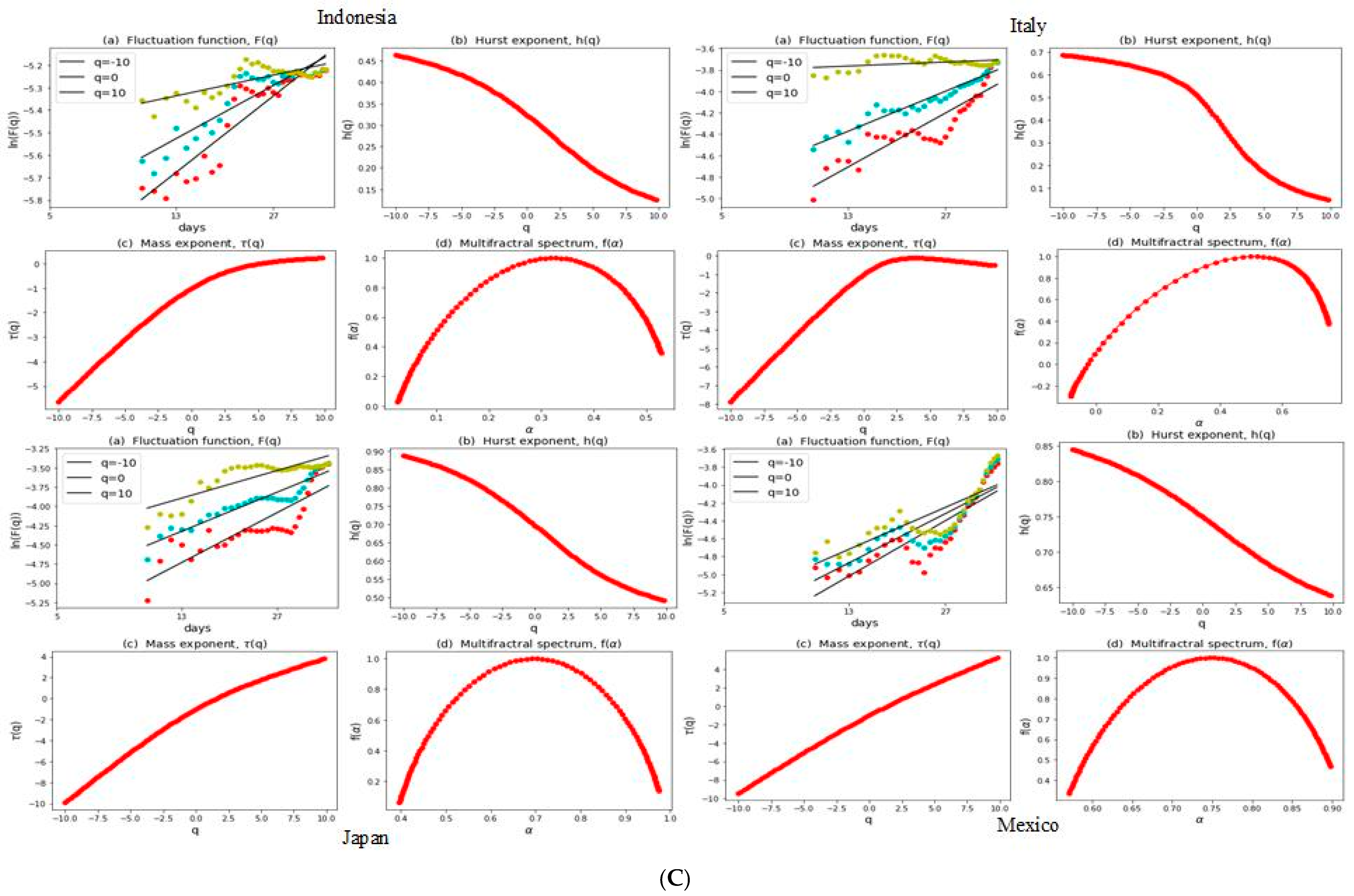 Economies 12 00106 g003c