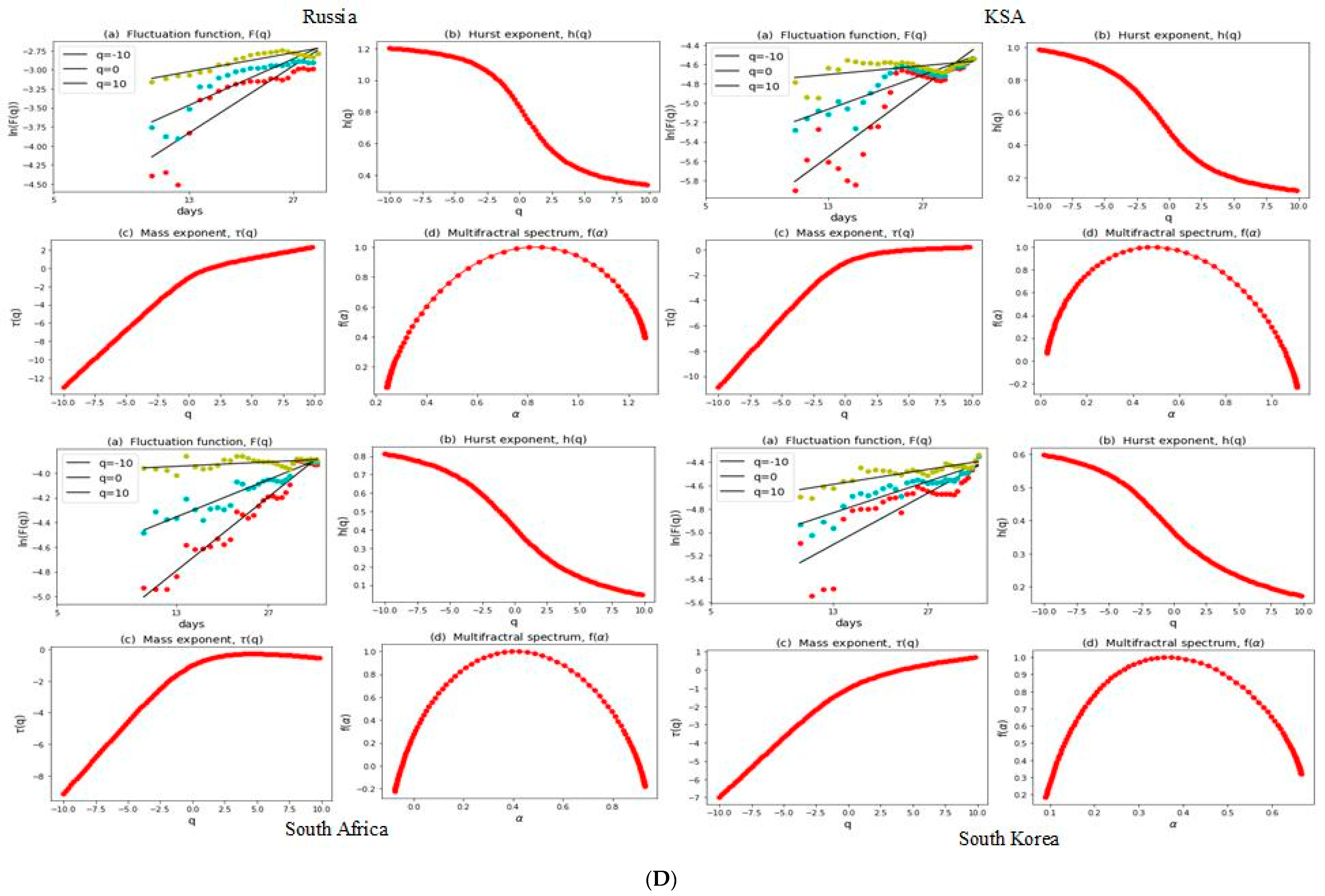 Economies 12 00106 g003d