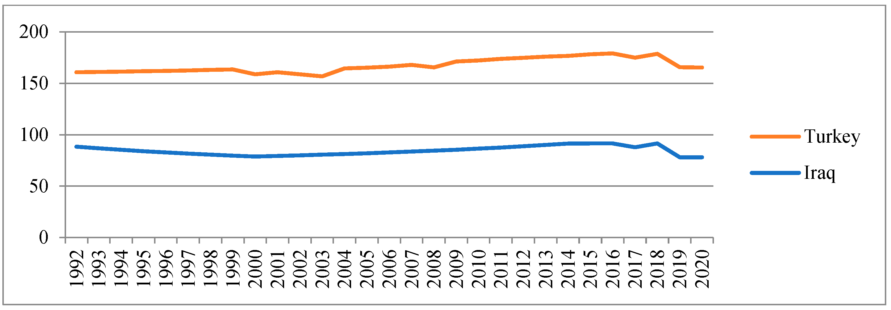 Economies 12 00107 g002