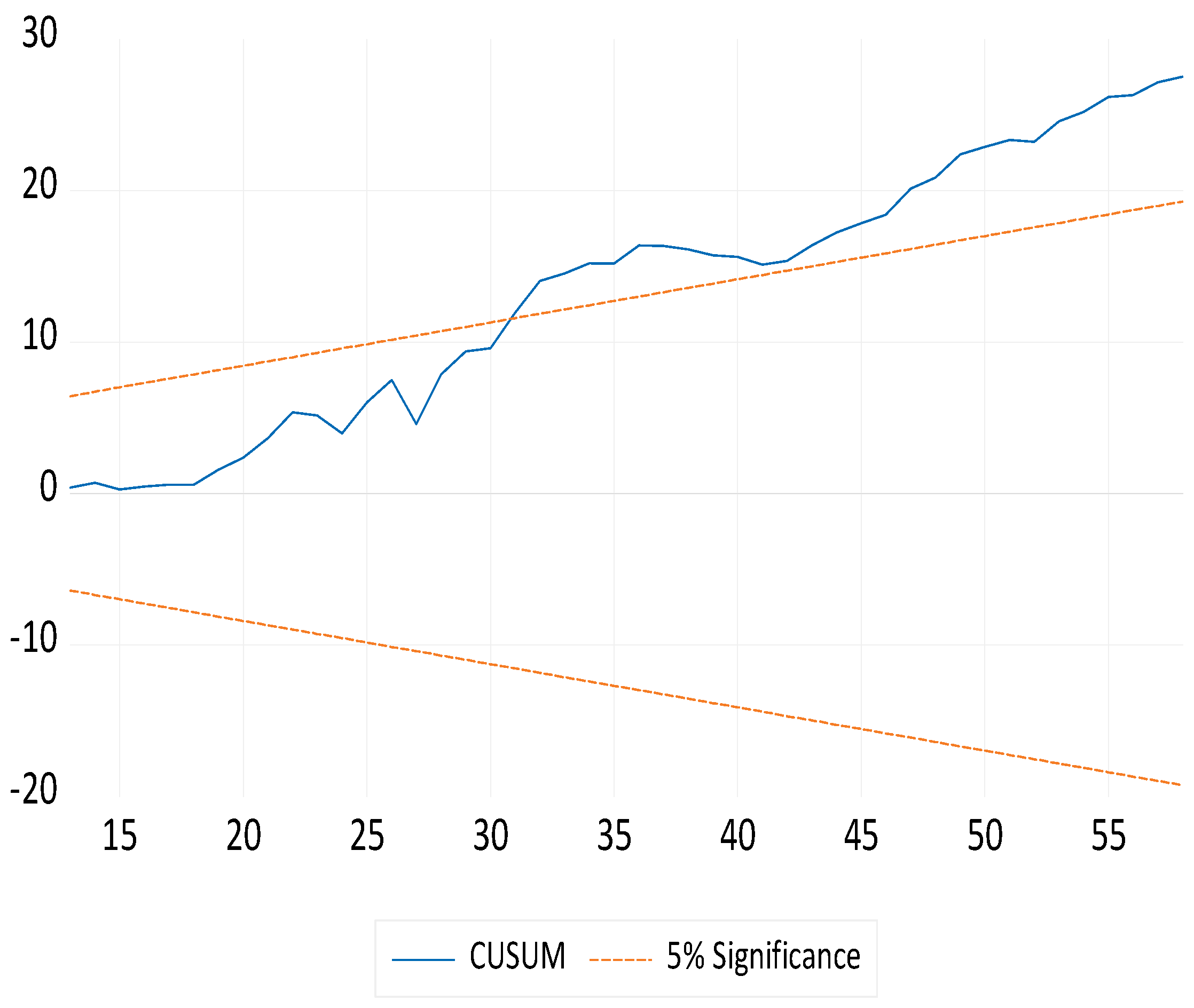 Economies 12 00107 g005