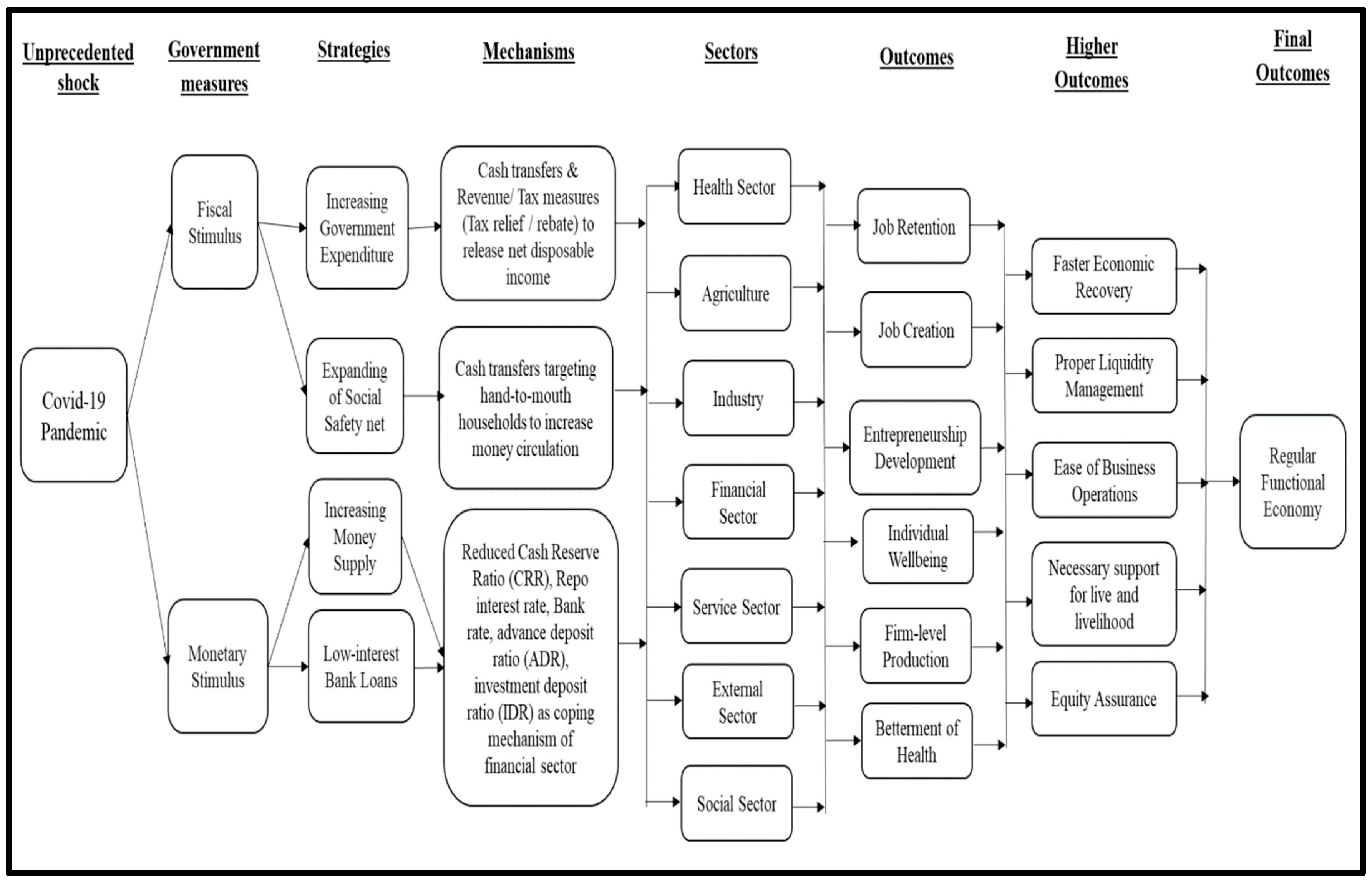 Economies 12 00108 g002