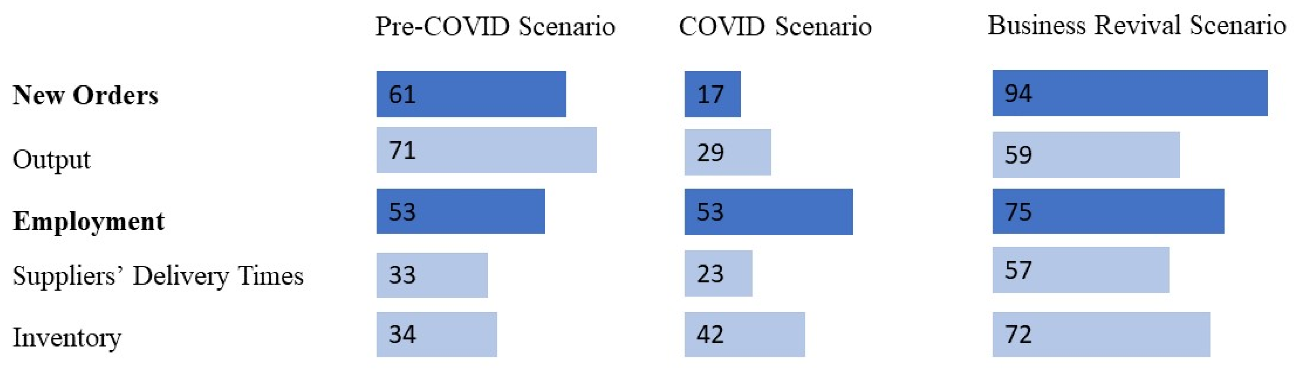 Economies 12 00108 g004