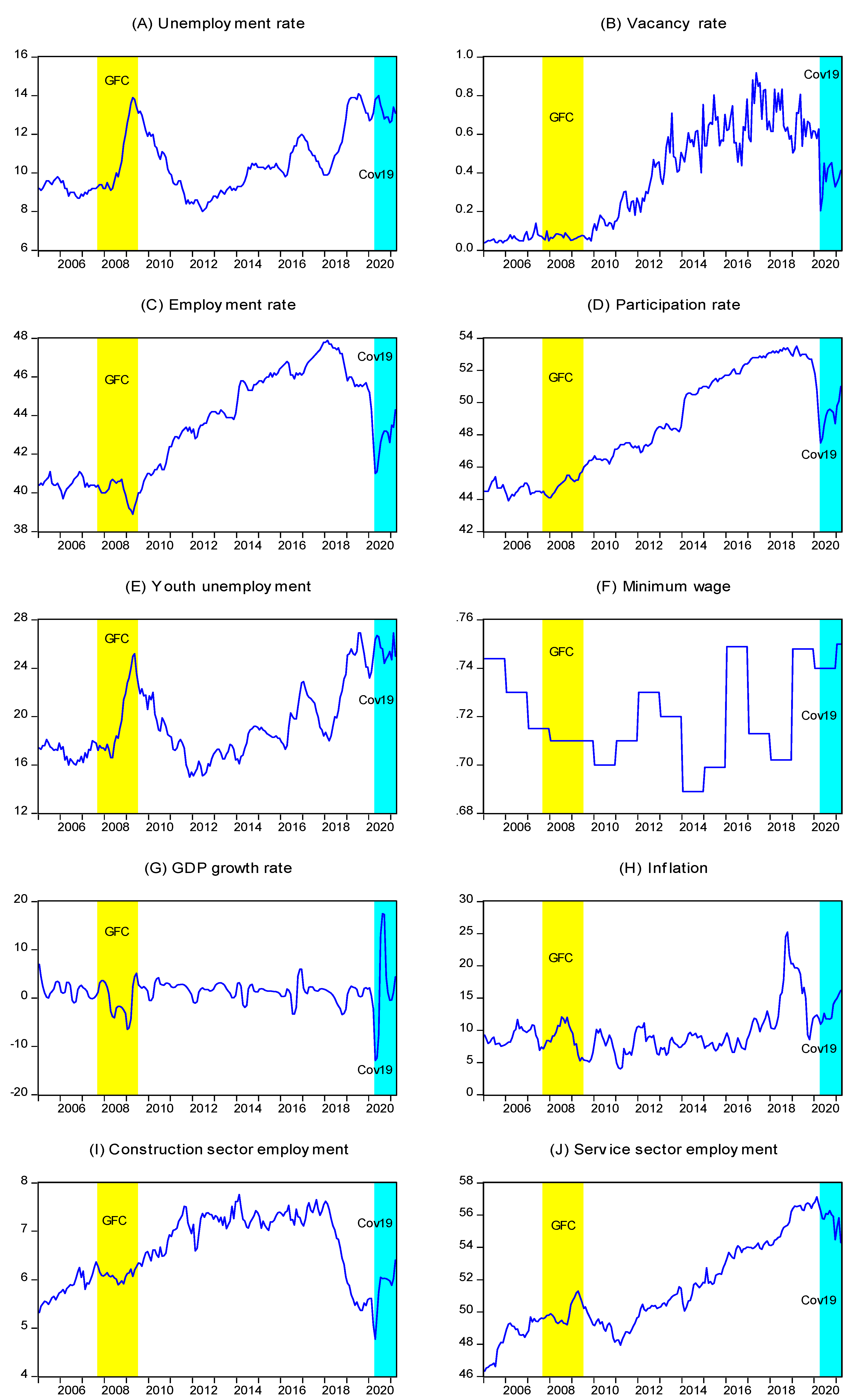 Economies 12 00110 g001