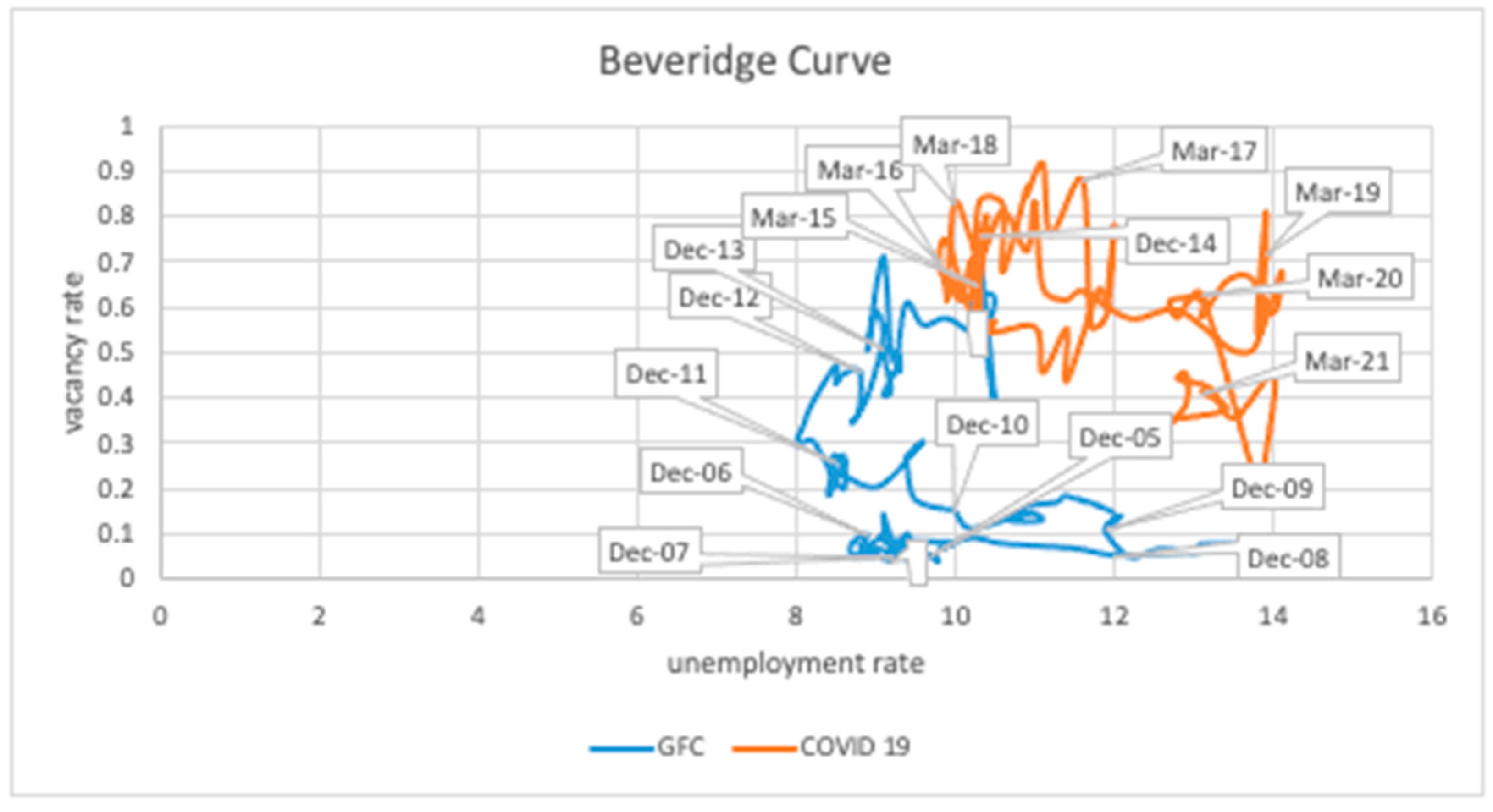 Economies 12 00110 g002