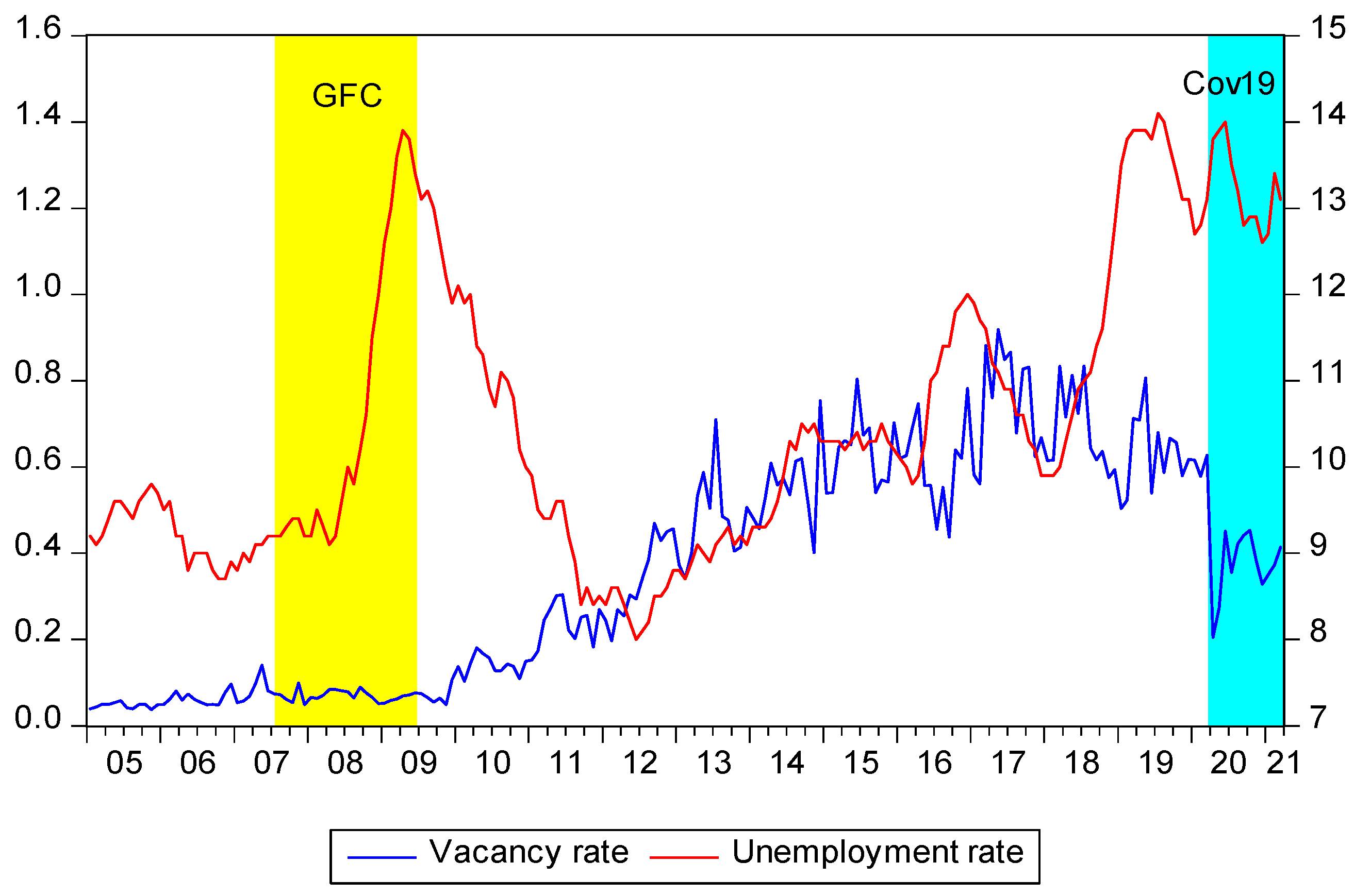 Economies 12 00110 g003