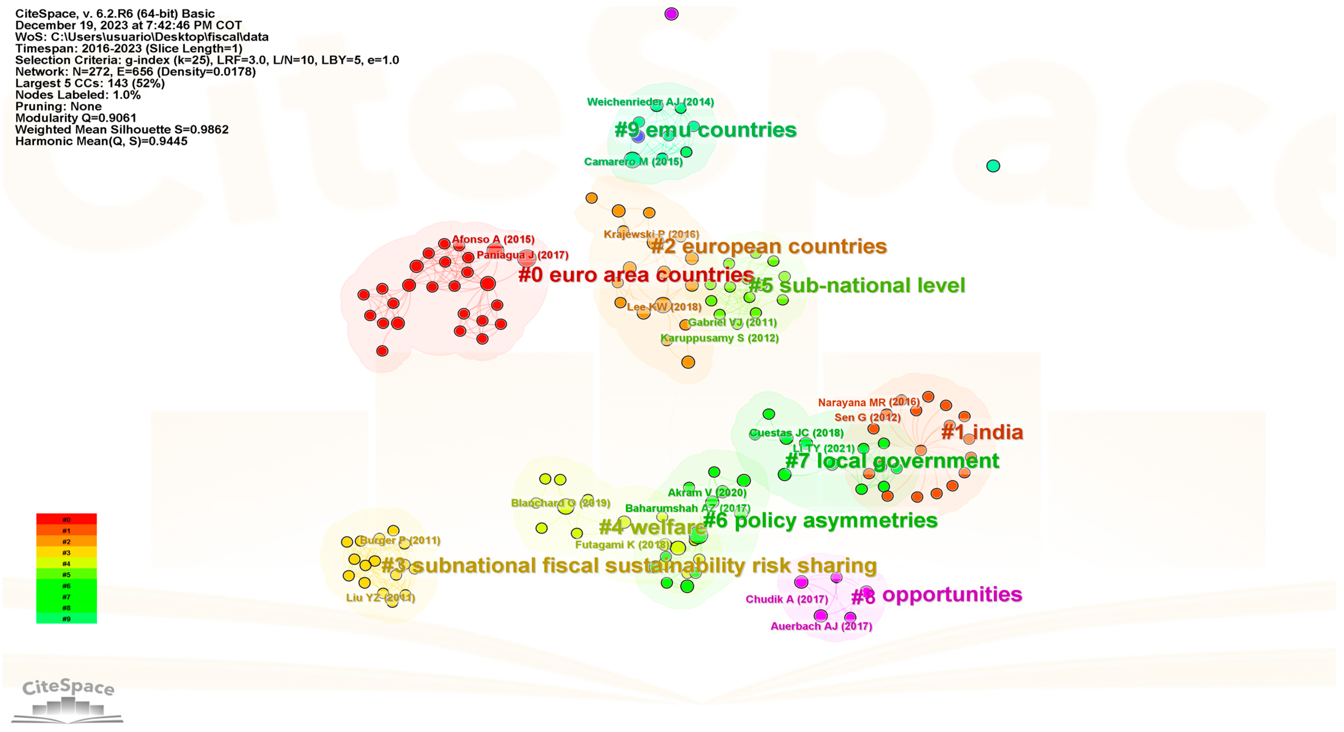 Economies 12 00111 g001