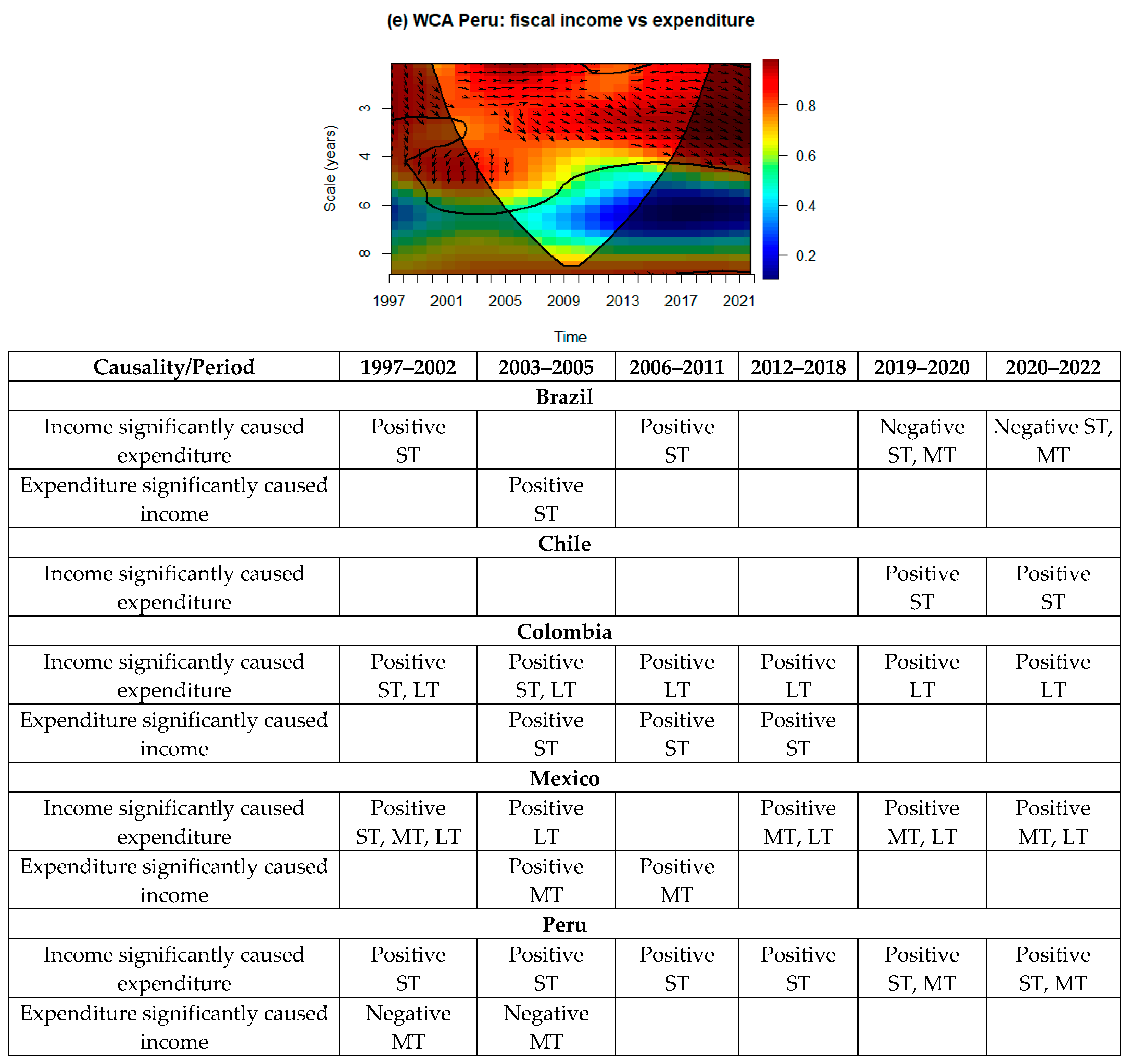 Economies 12 00111 g003b