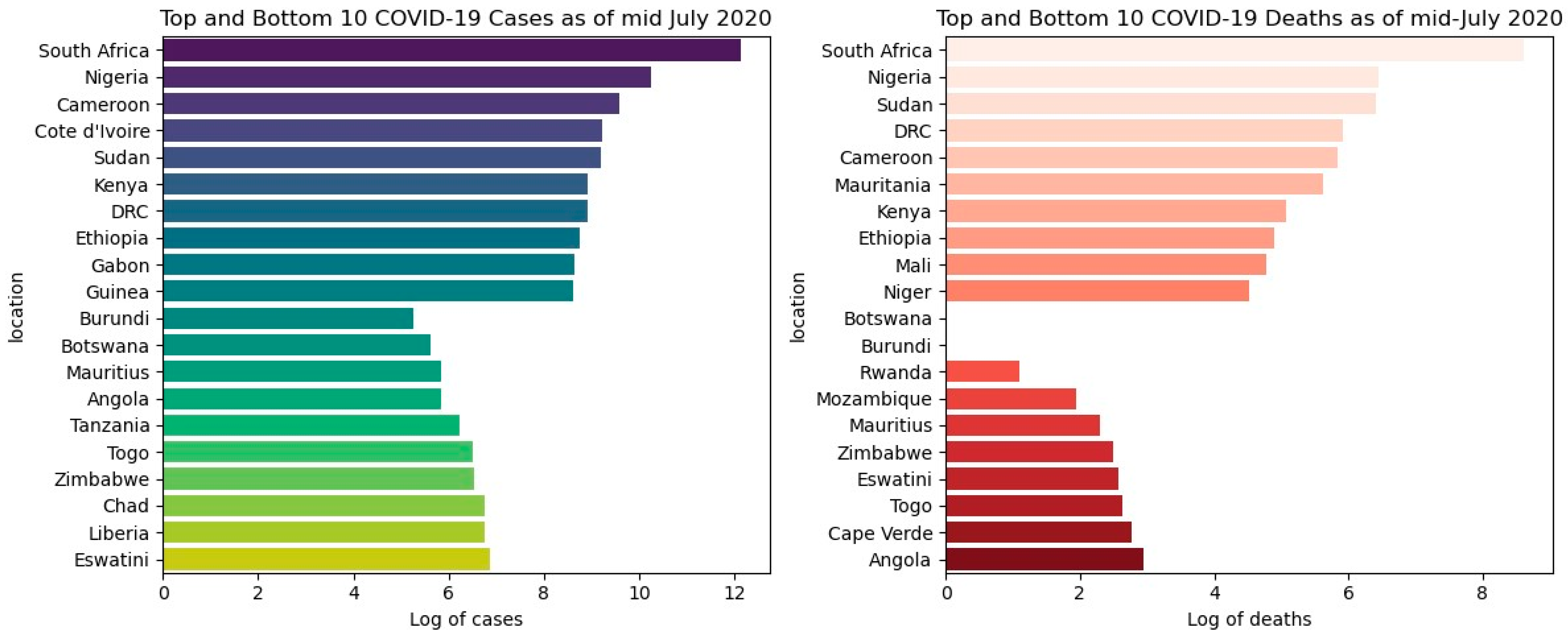 Economies 12 00112 g001