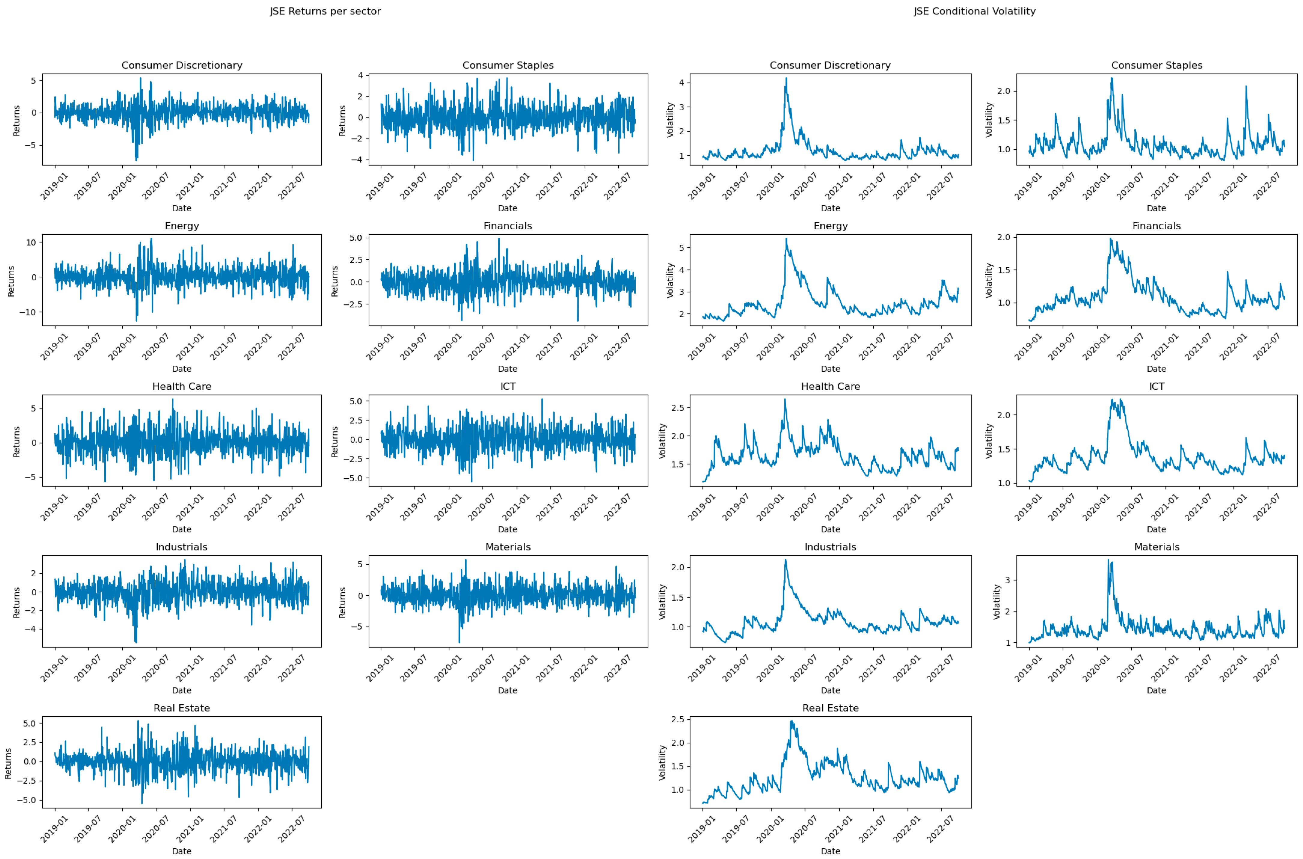 Economies 12 00112 g002