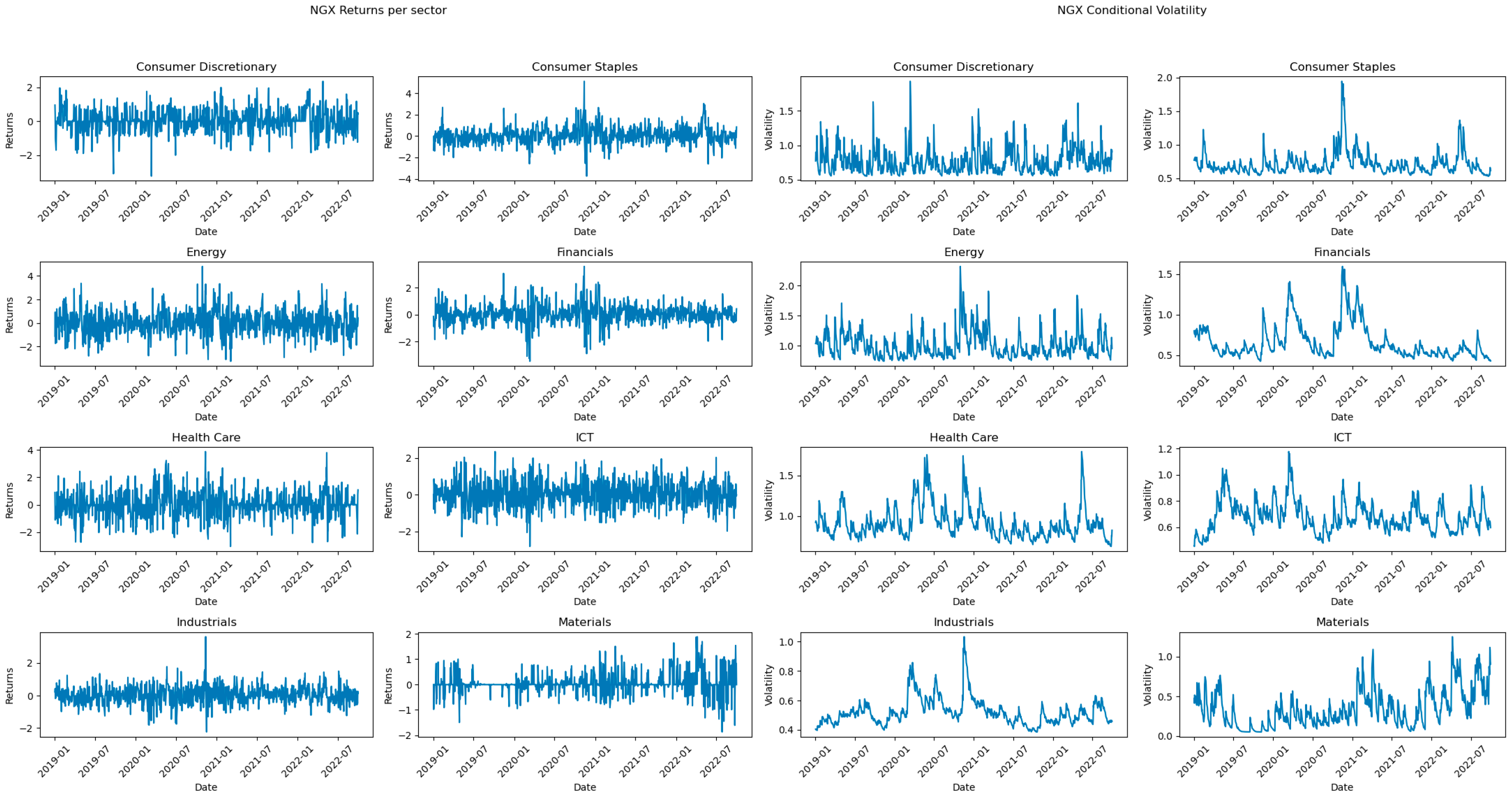 Economies 12 00112 g003