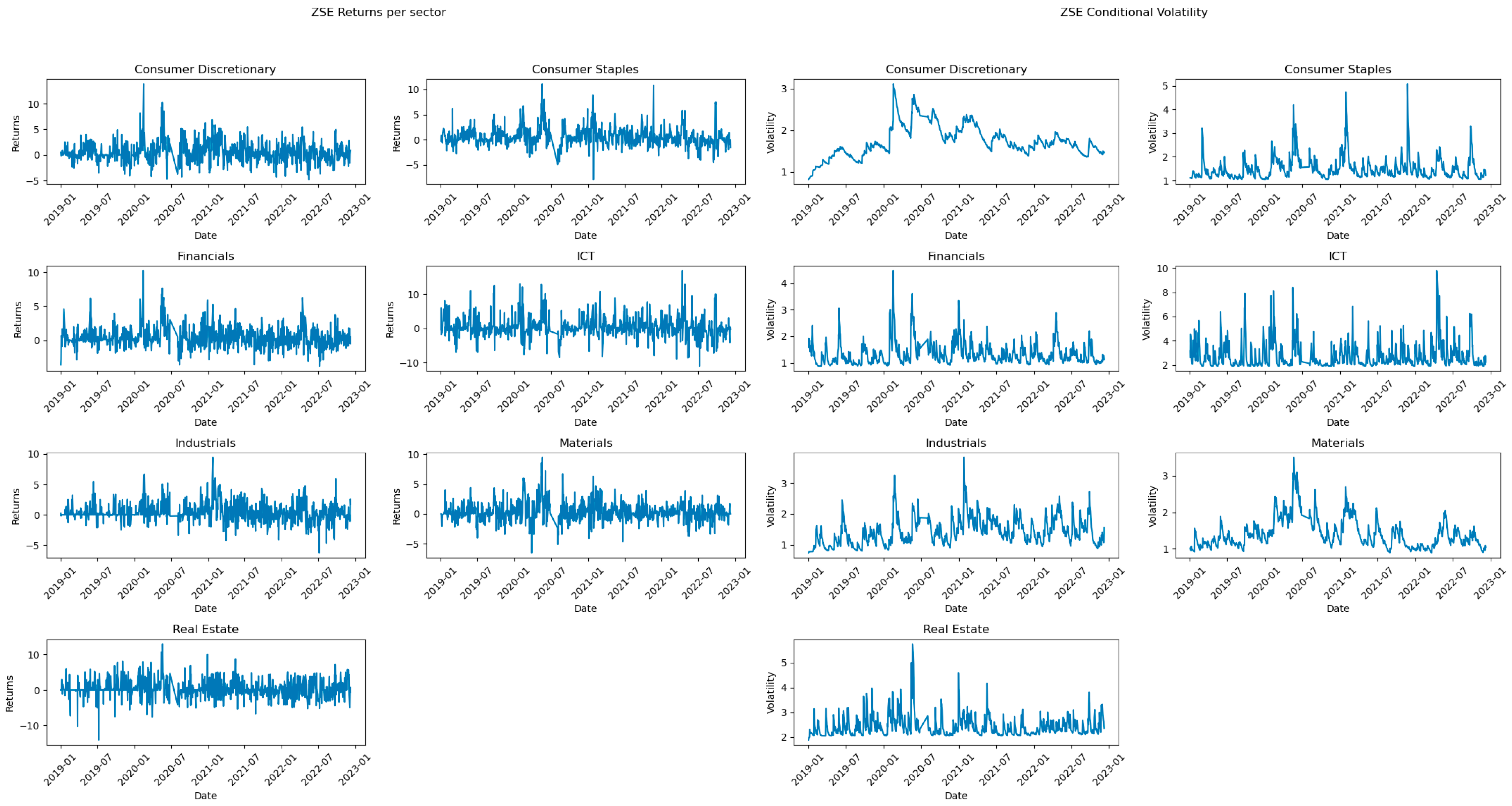 Economies 12 00112 g004