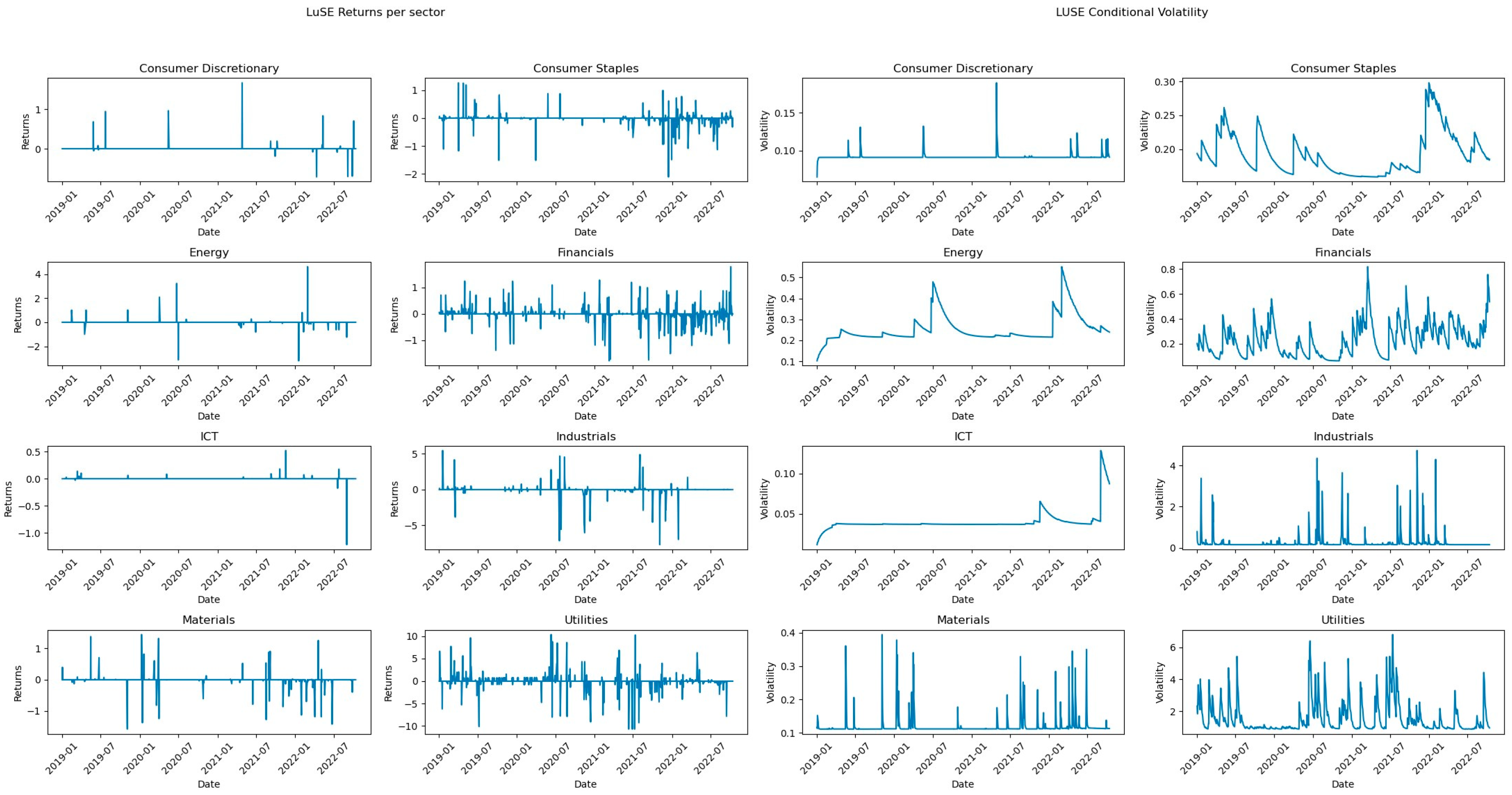 Economies 12 00112 g005