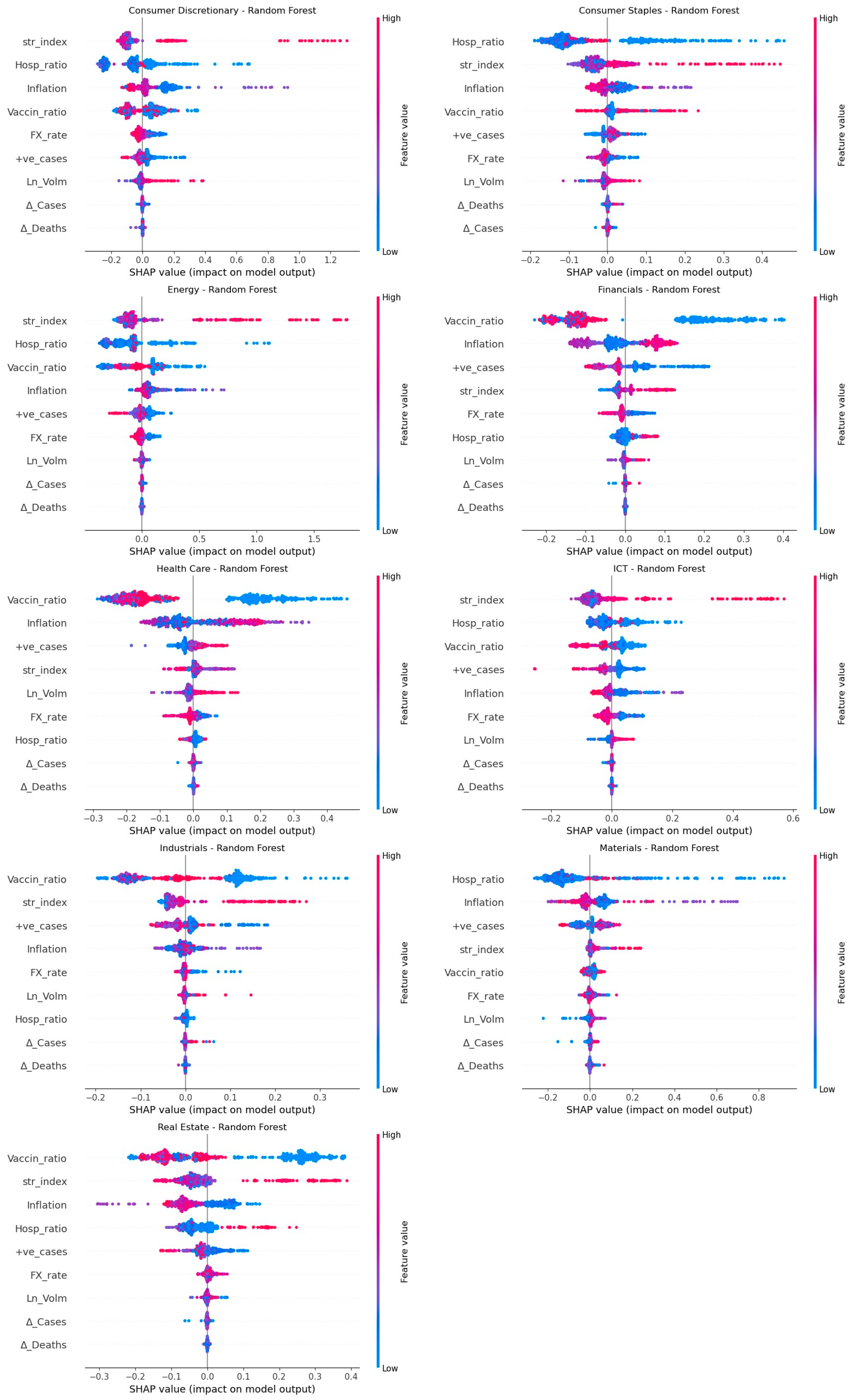 Economies 12 00112 g006