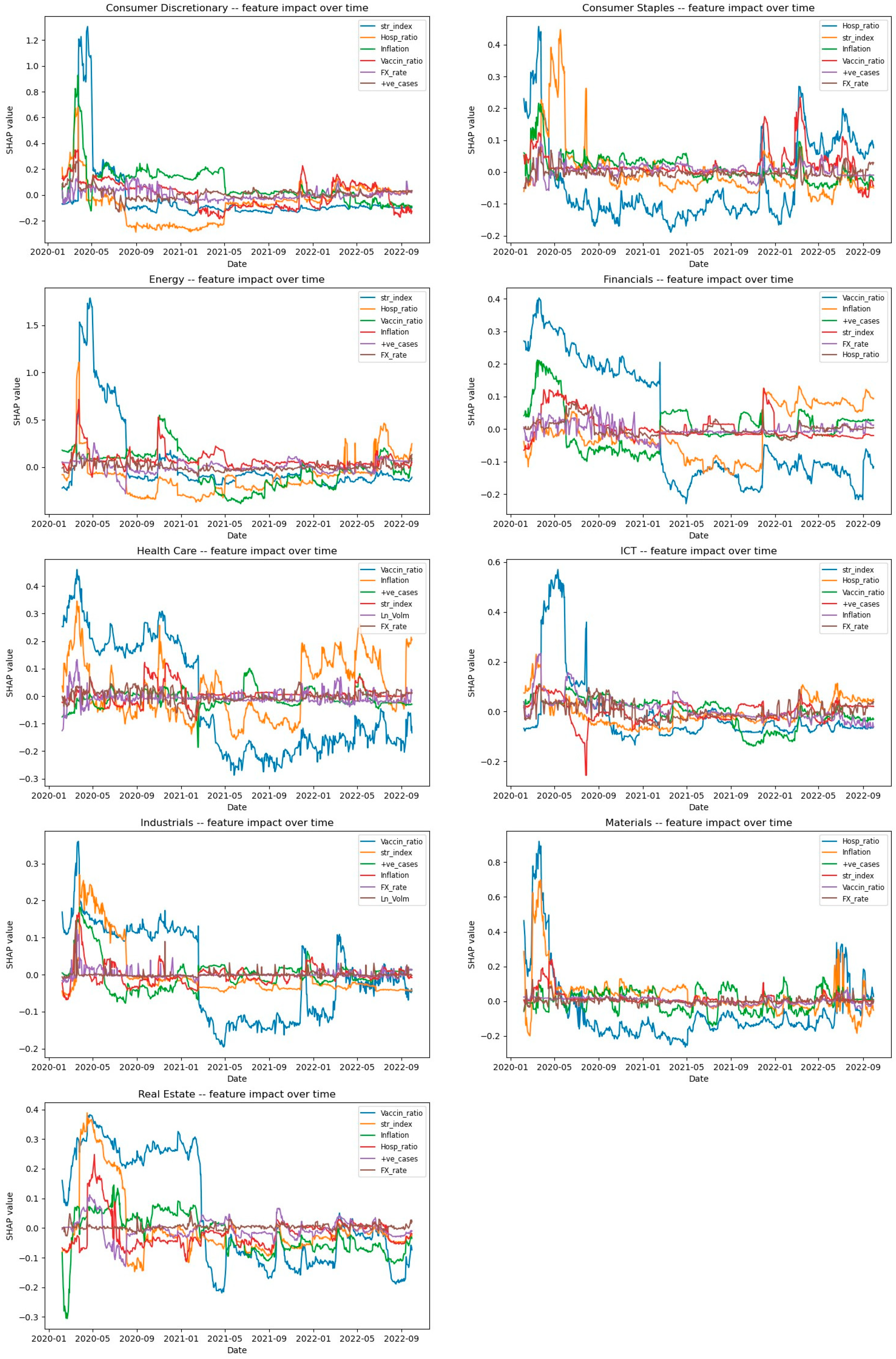 Economies 12 00112 g007
