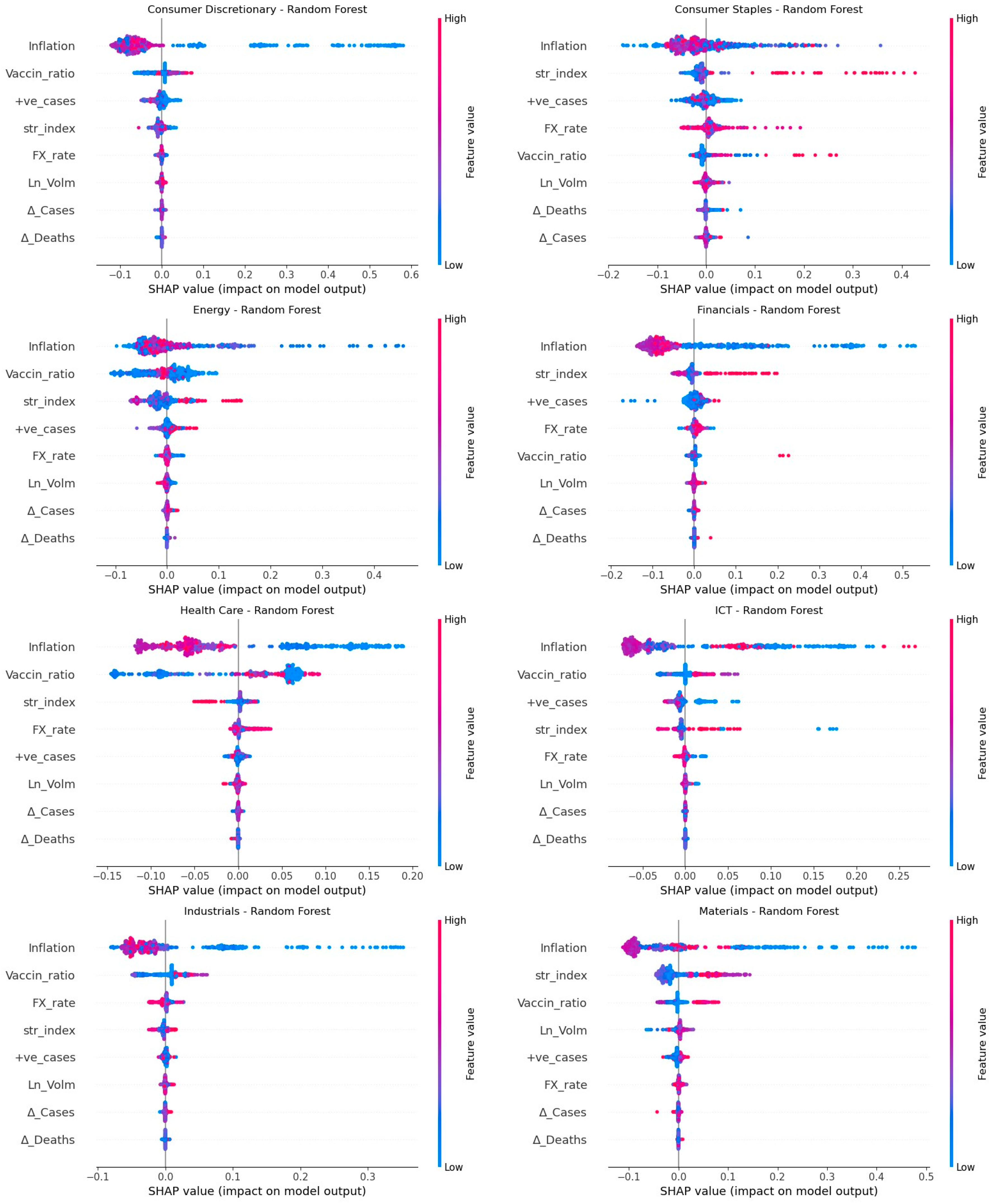 Economies 12 00112 g008