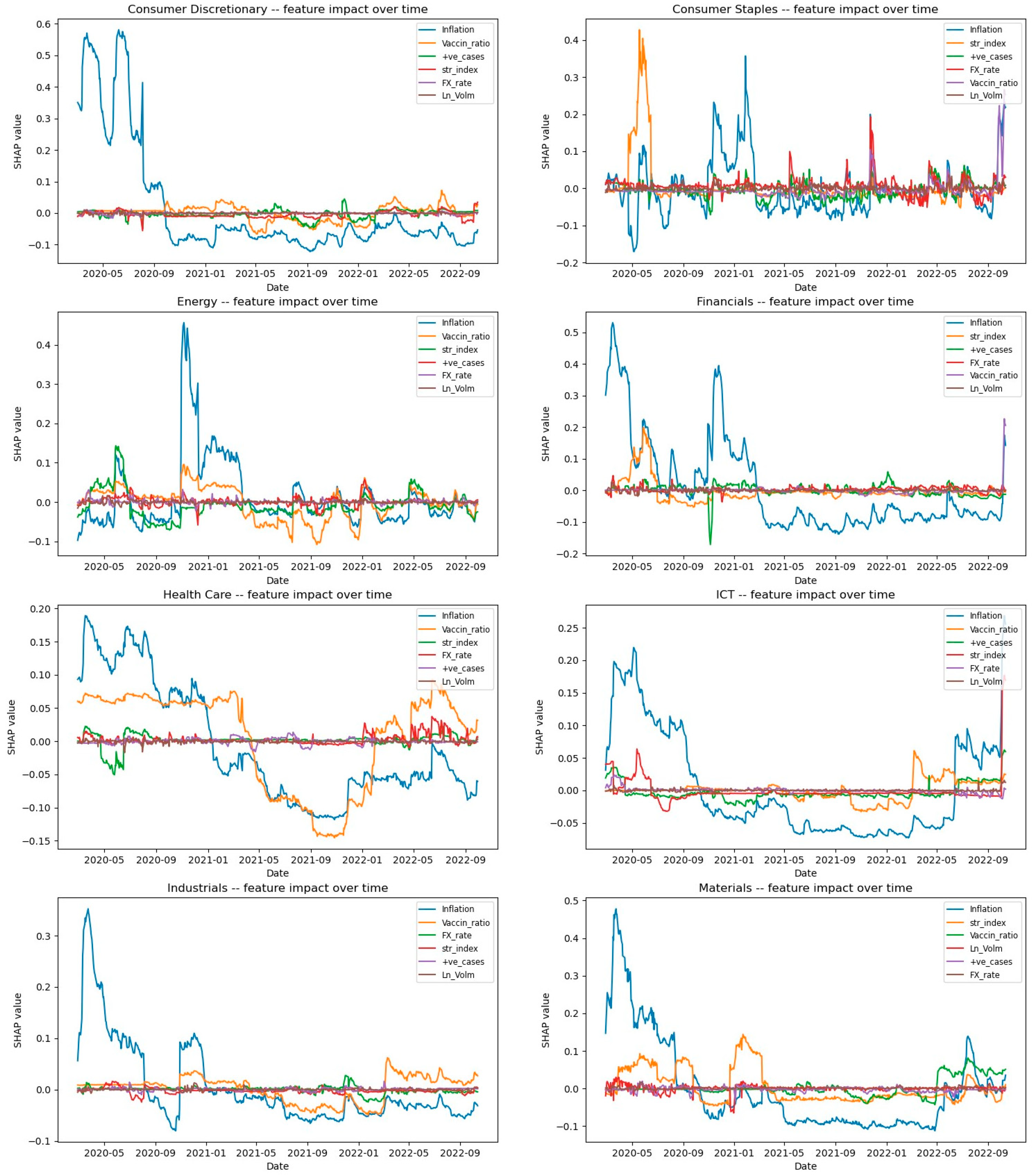 Economies 12 00112 g009