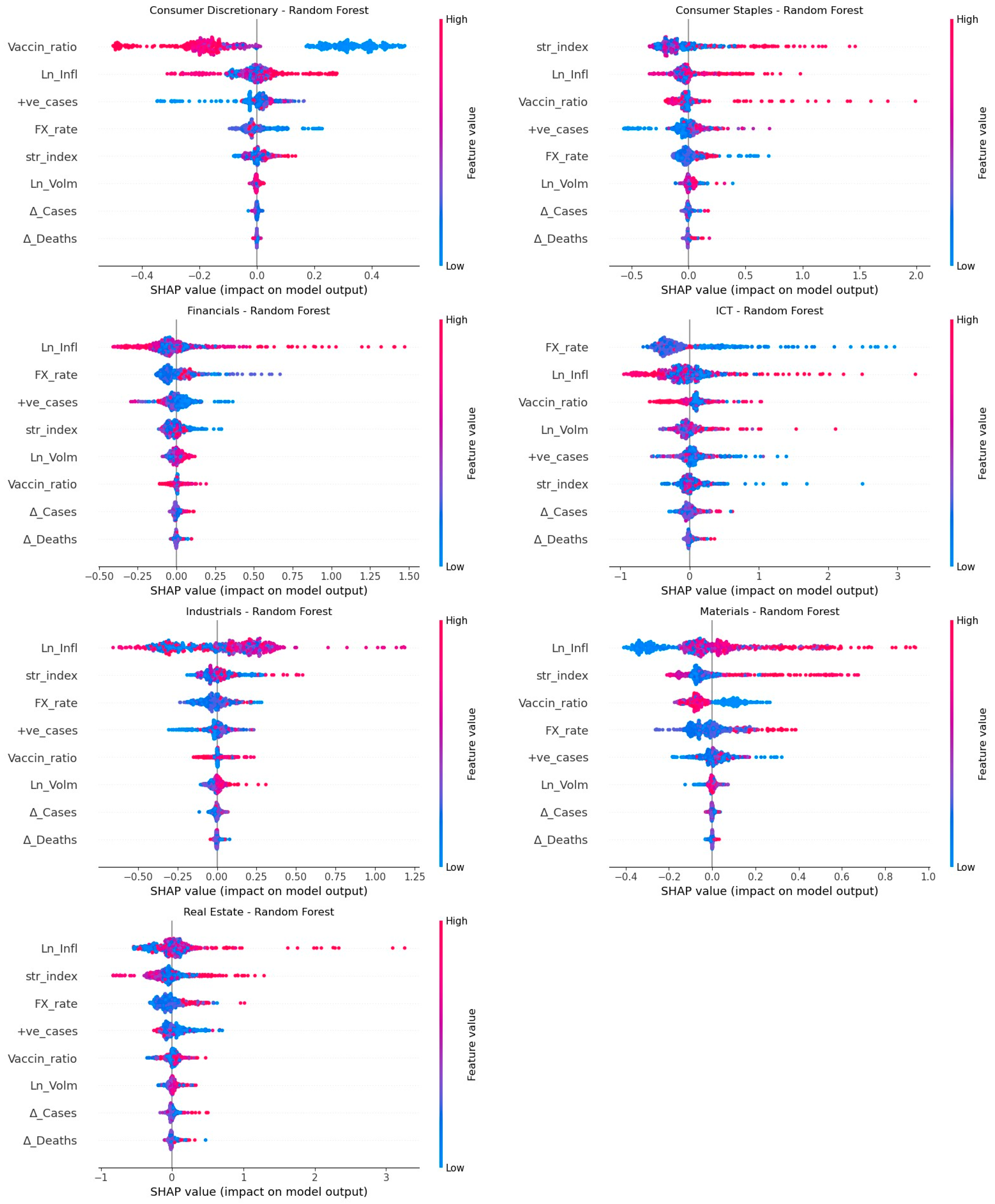 Economies 12 00112 g010