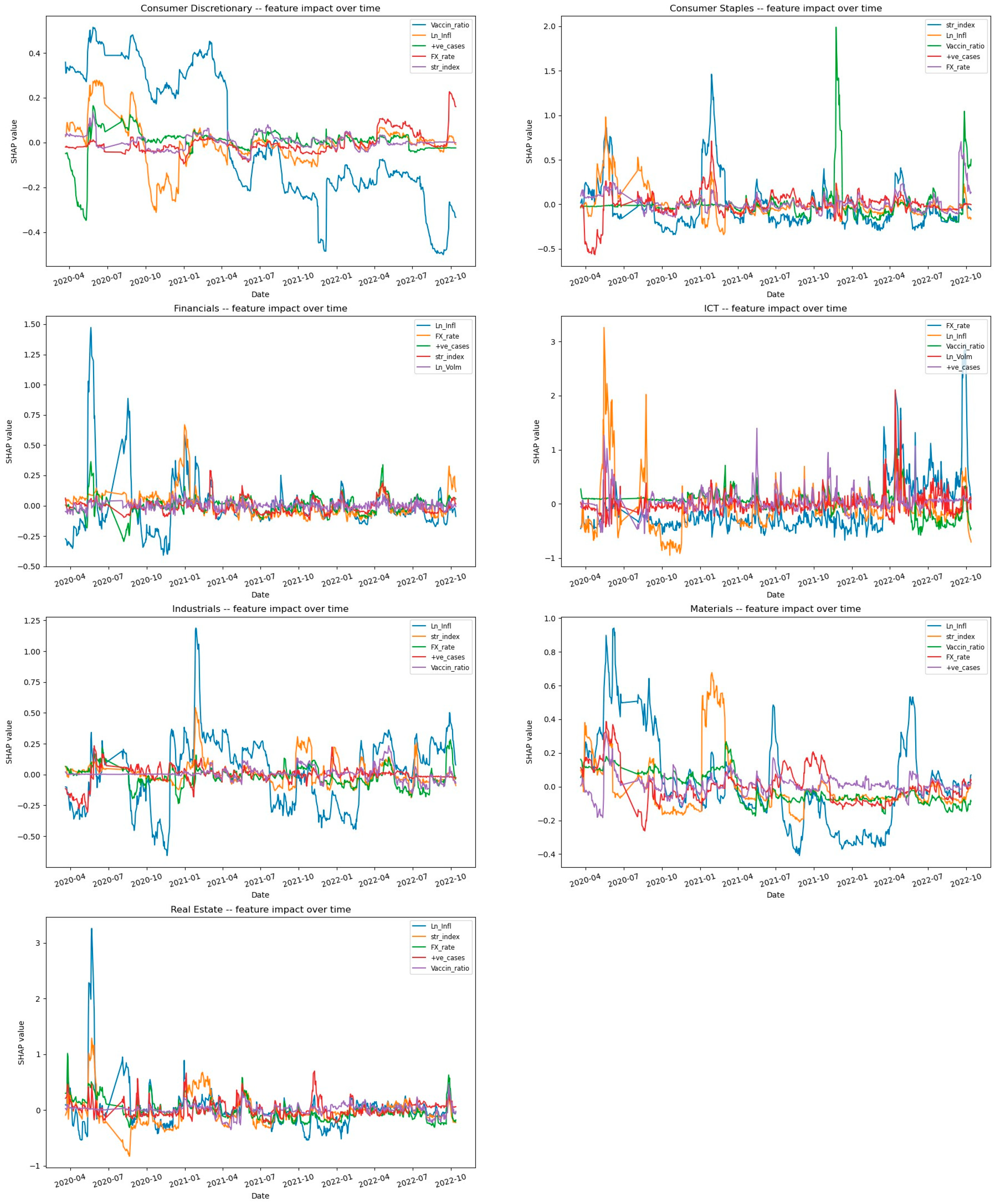 Economies 12 00112 g011