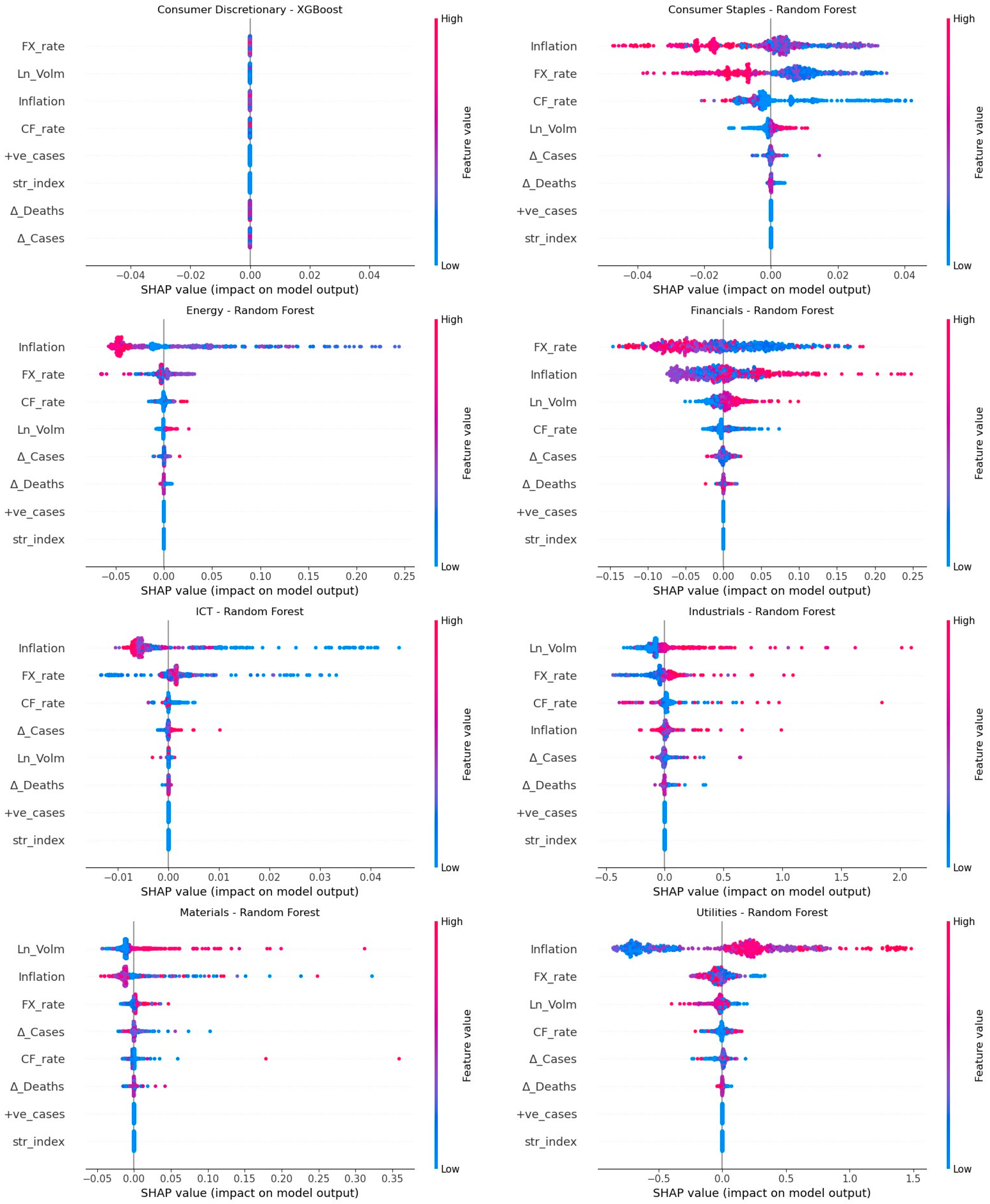 Economies 12 00112 g012