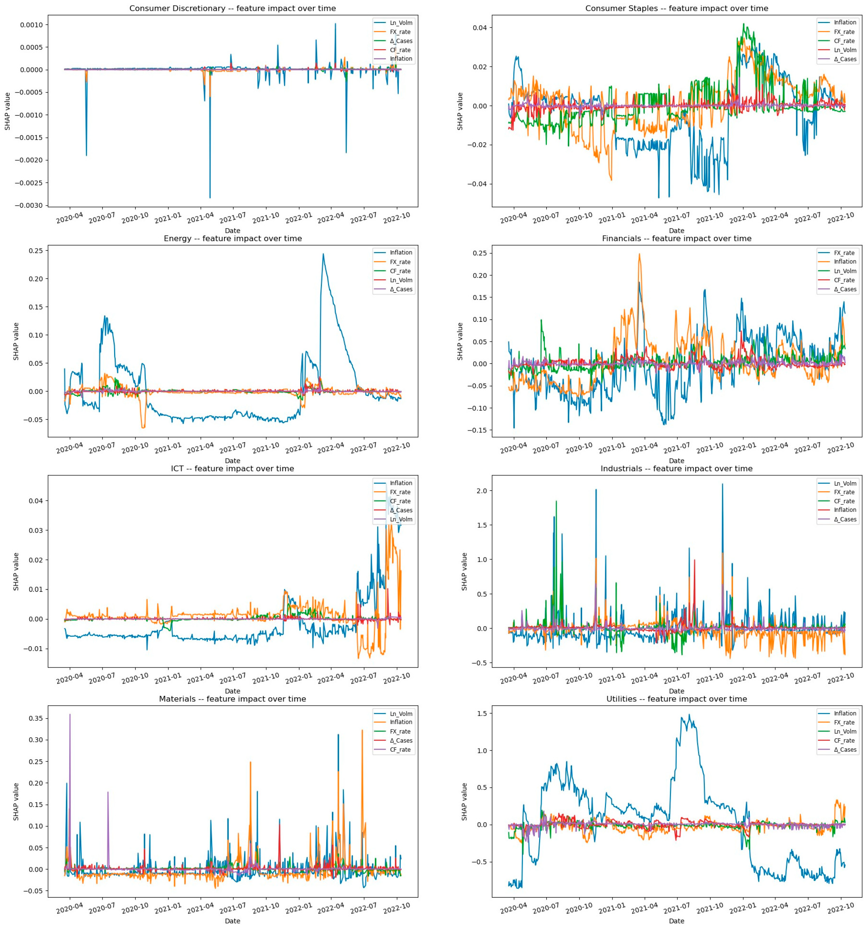 Economies 12 00112 g013