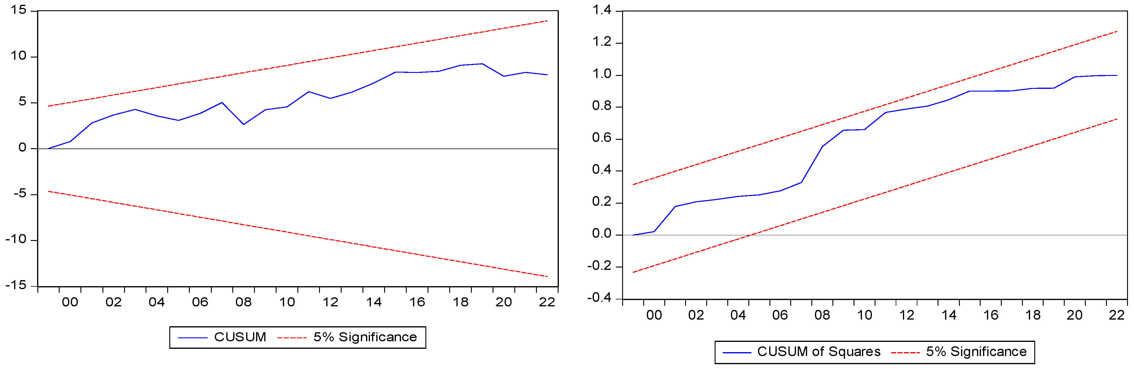 Economies 12 00113 g001