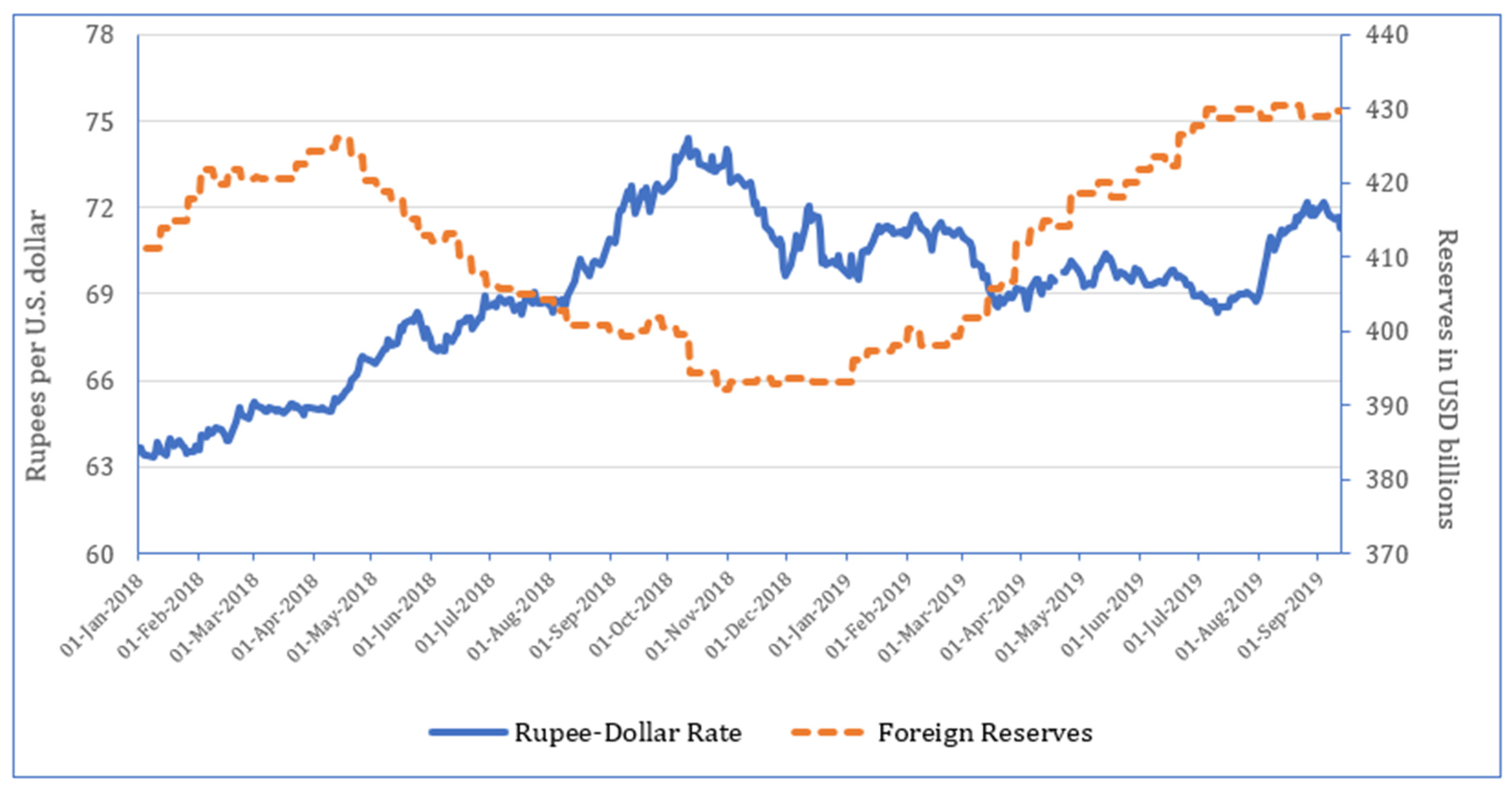 Economies 12 00114 g001