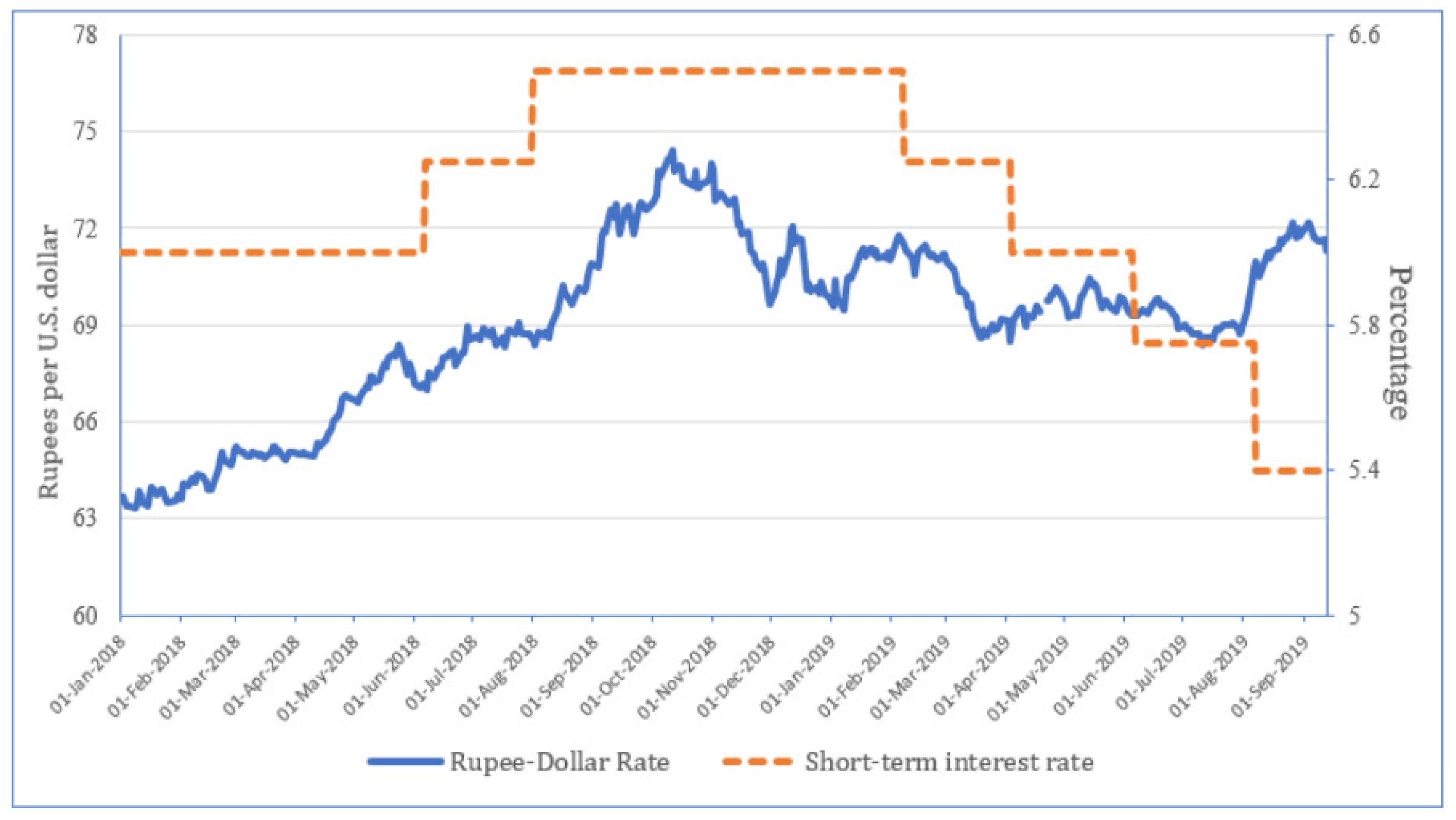 Economies 12 00114 g002