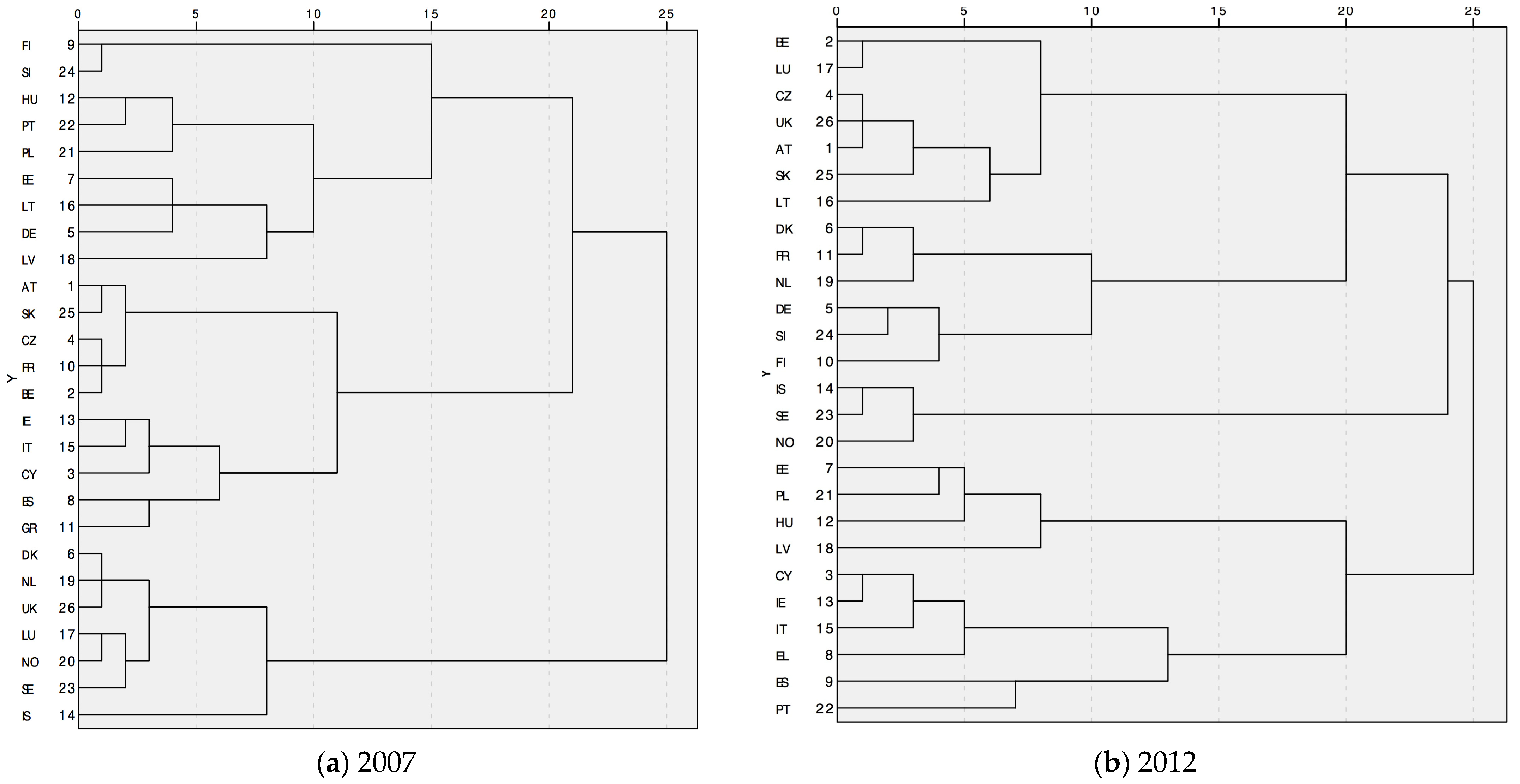 Economies 12 00115 g001
