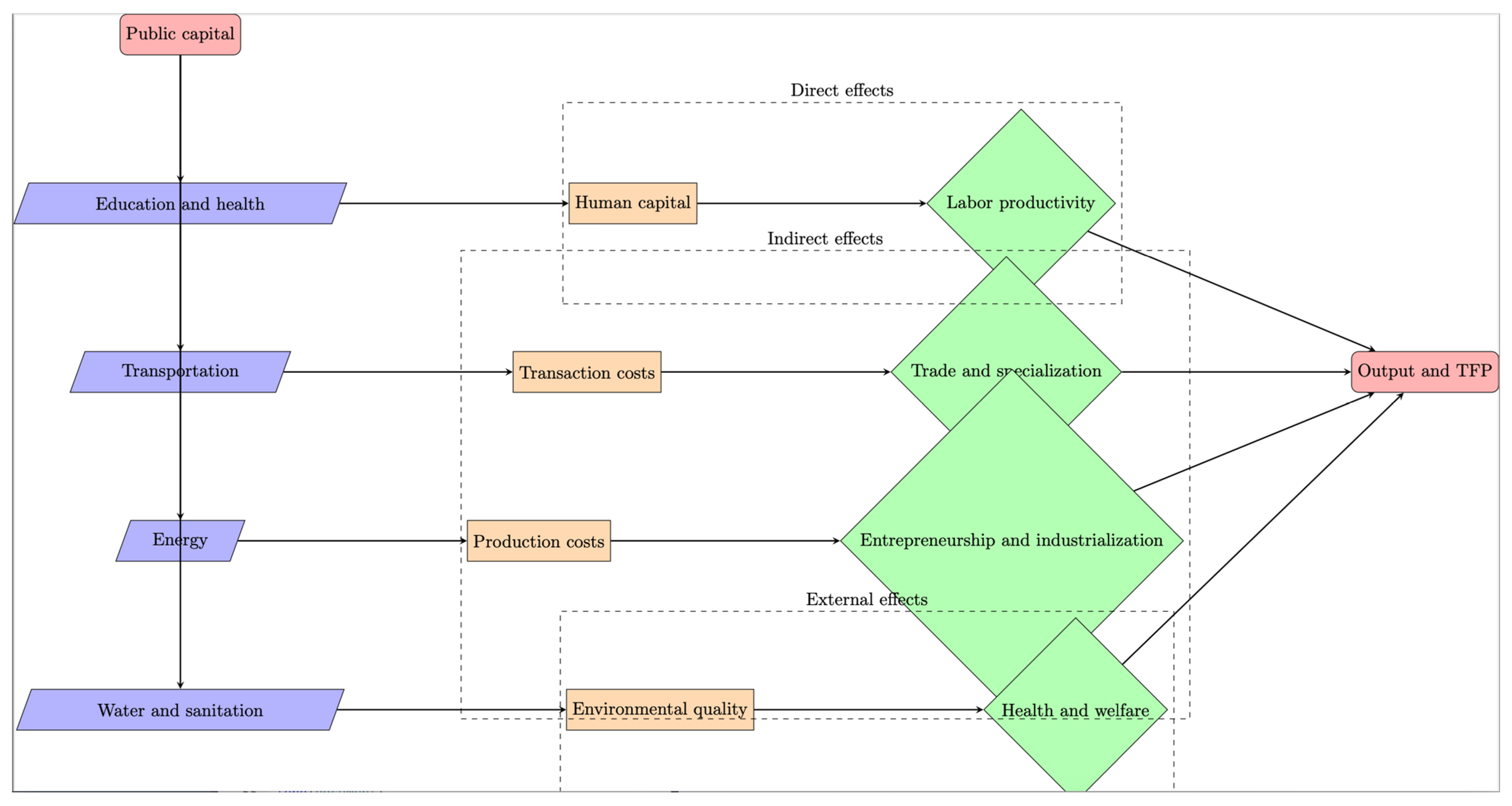 Economies 12 00118 g001
