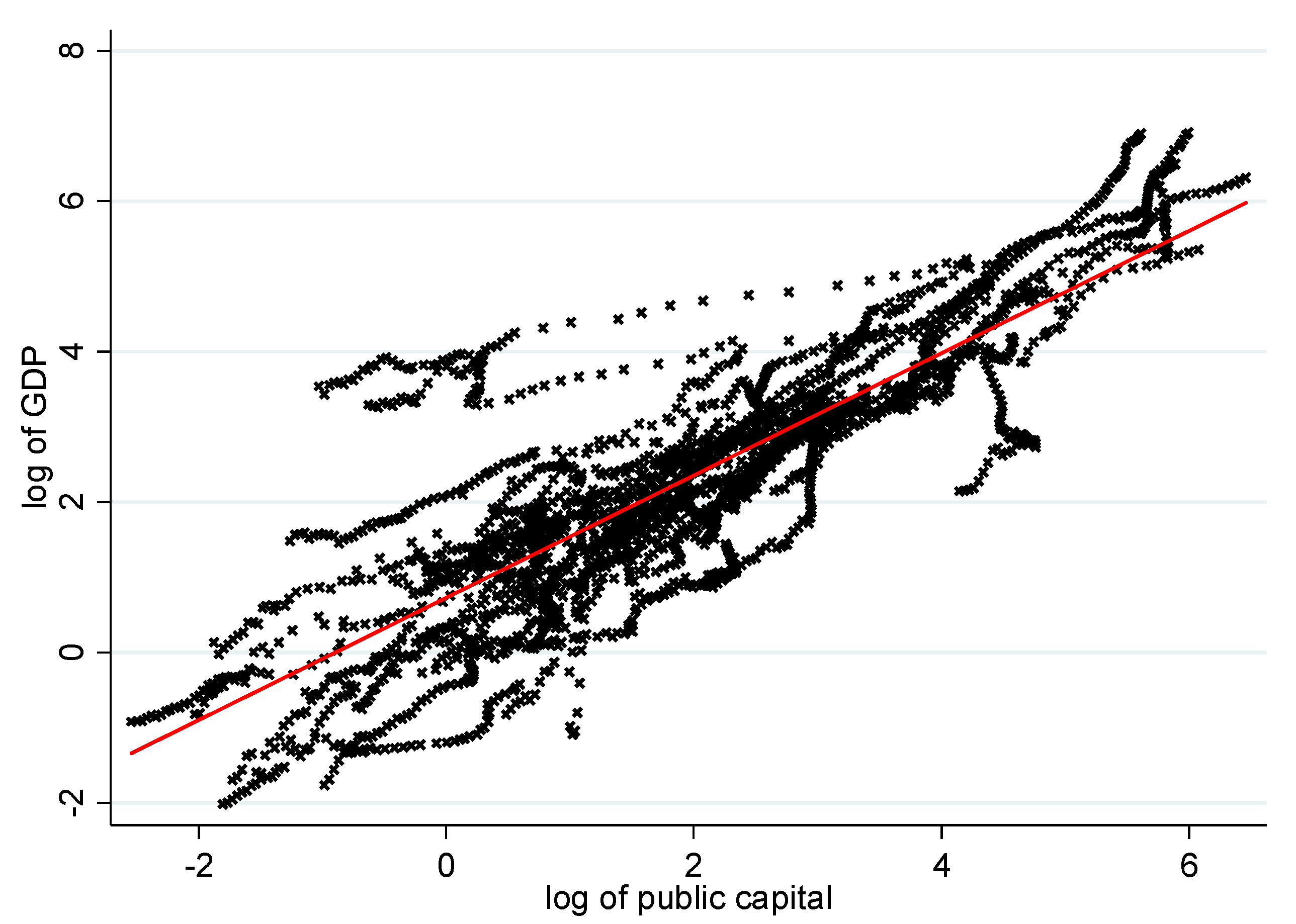 Economies 12 00118 g002