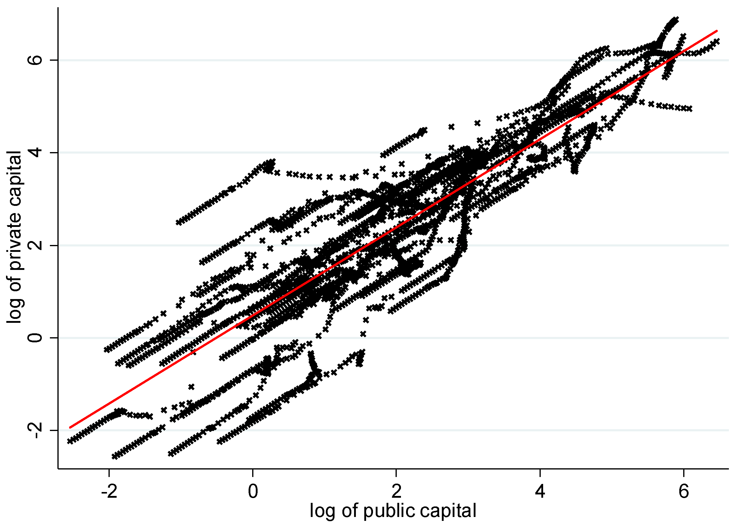 Economies 12 00118 g003