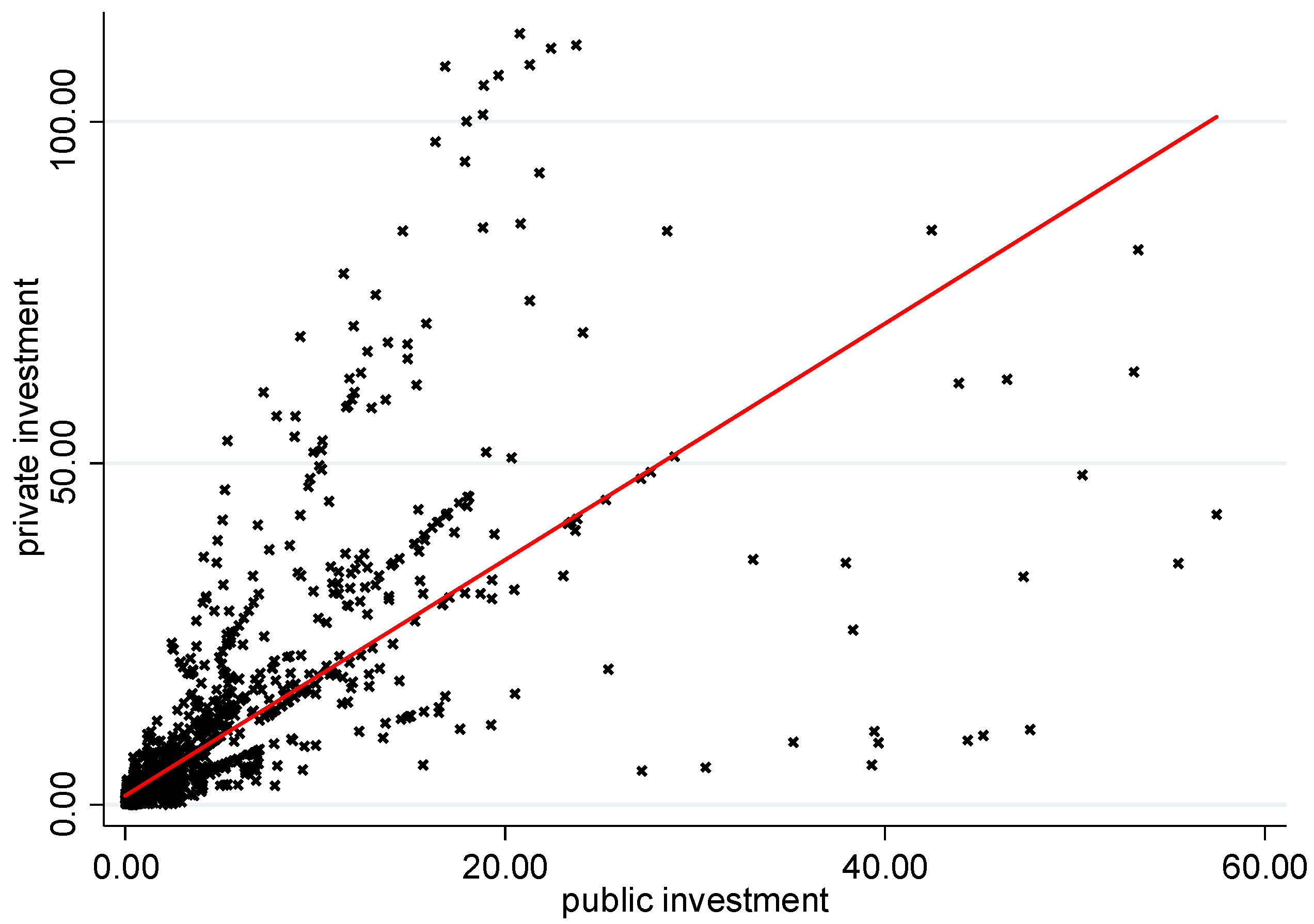 Economies 12 00118 g004