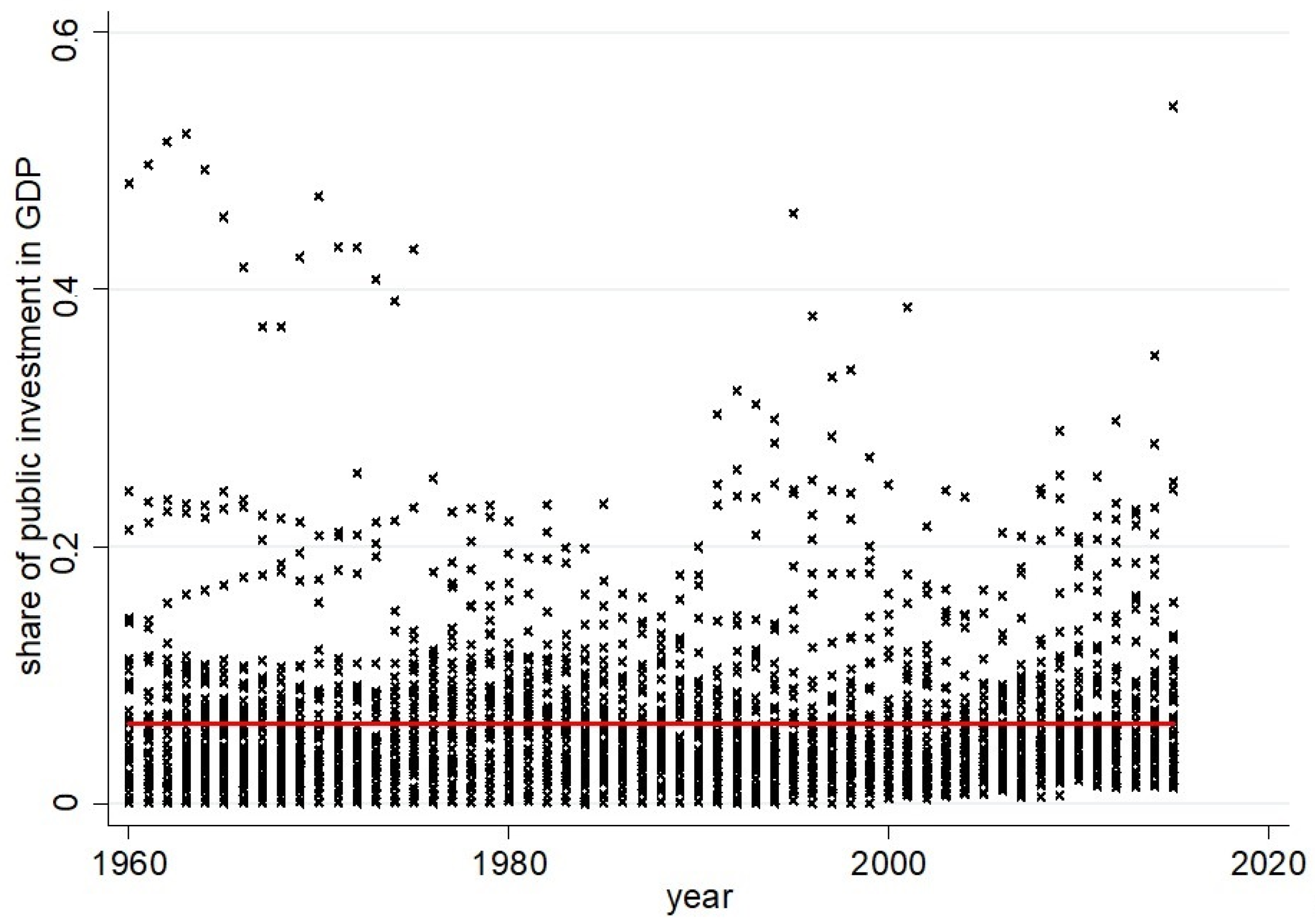Economies 12 00118 g005