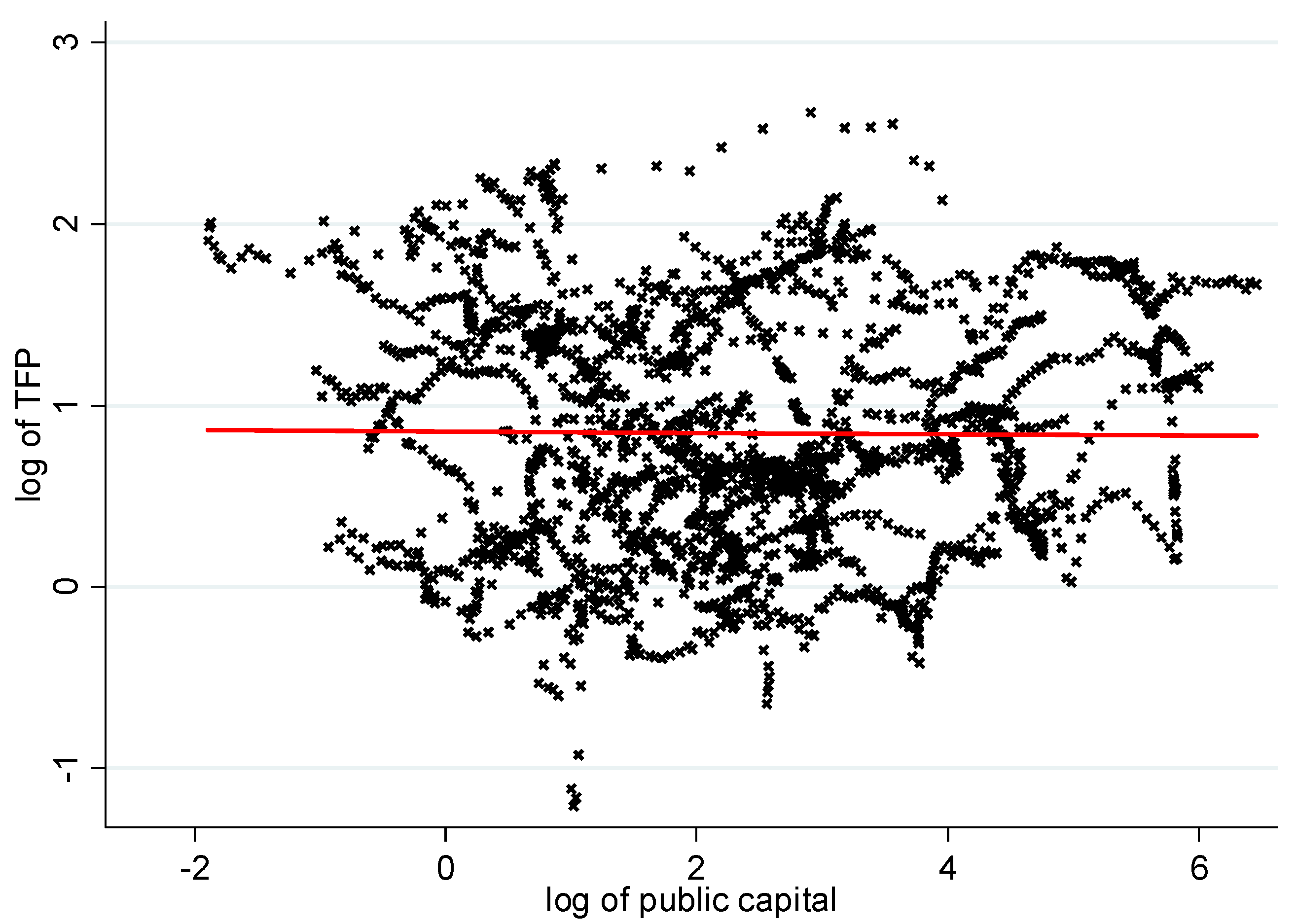 Economies 12 00118 g006