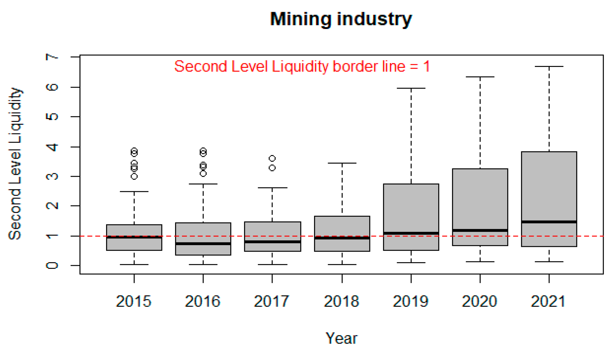 Economies 12 00119 g003