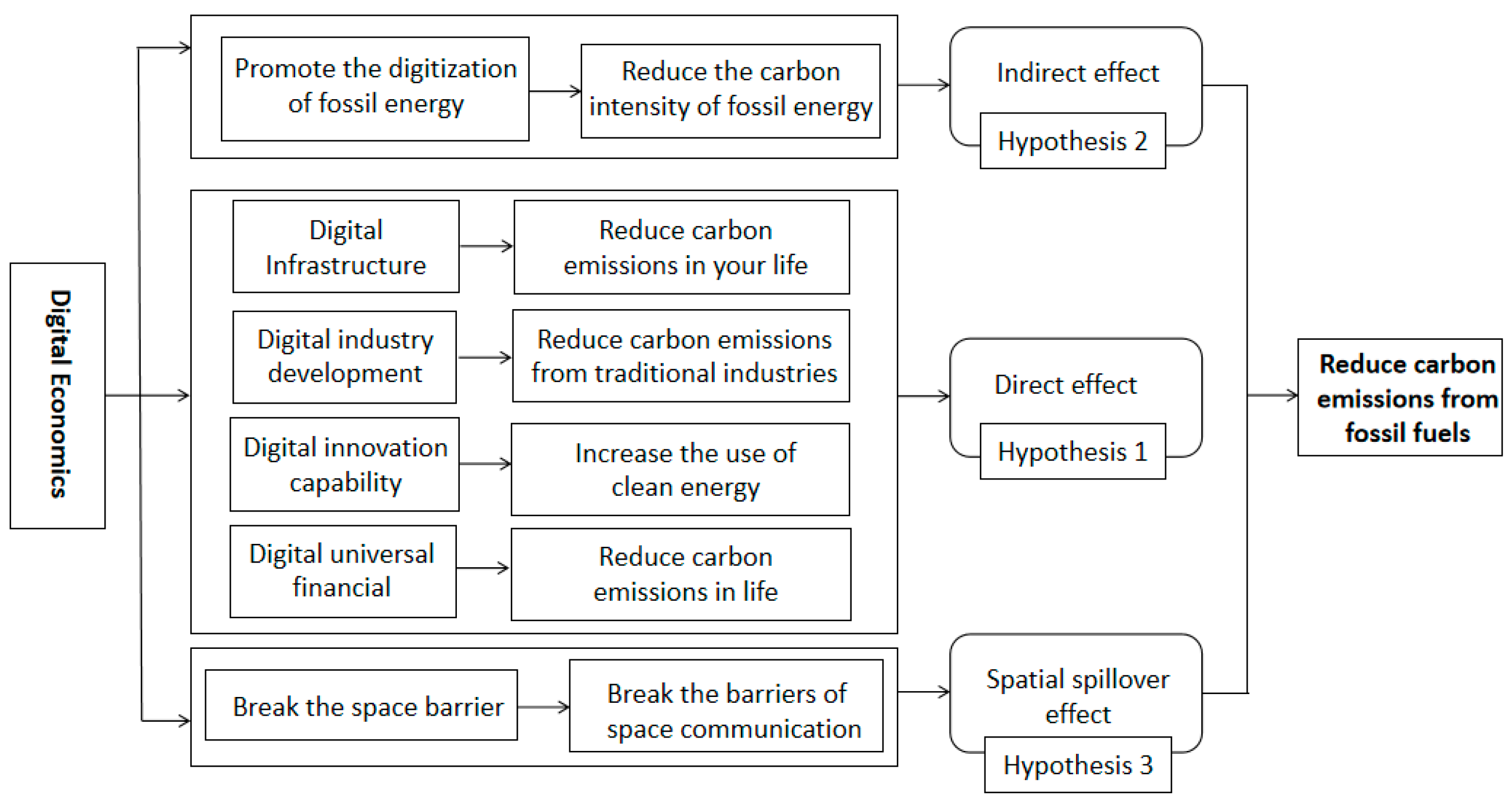 Economies 12 00120 g001